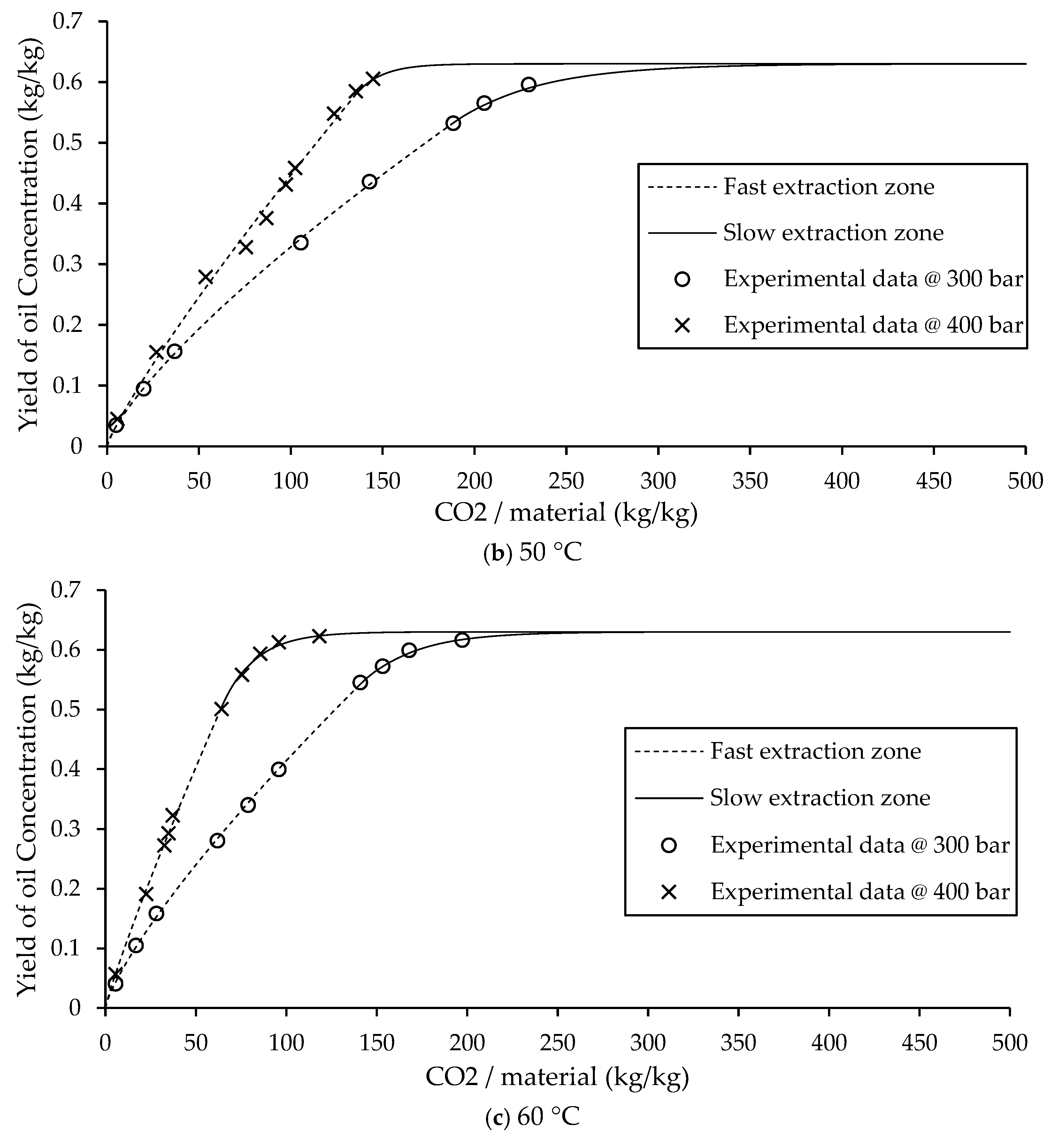 Preprints 166583 g004b