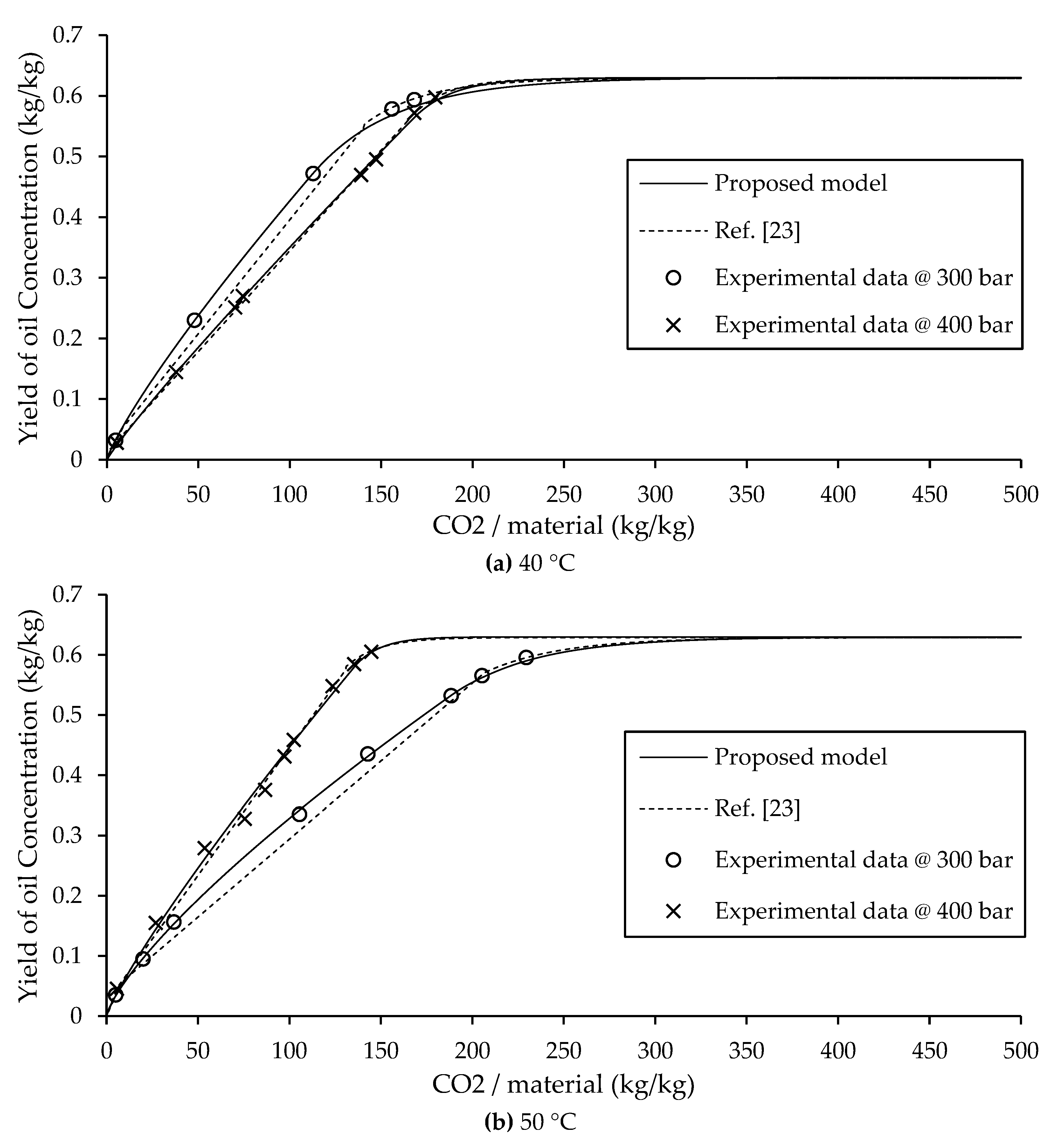 Preprints 166583 g005a