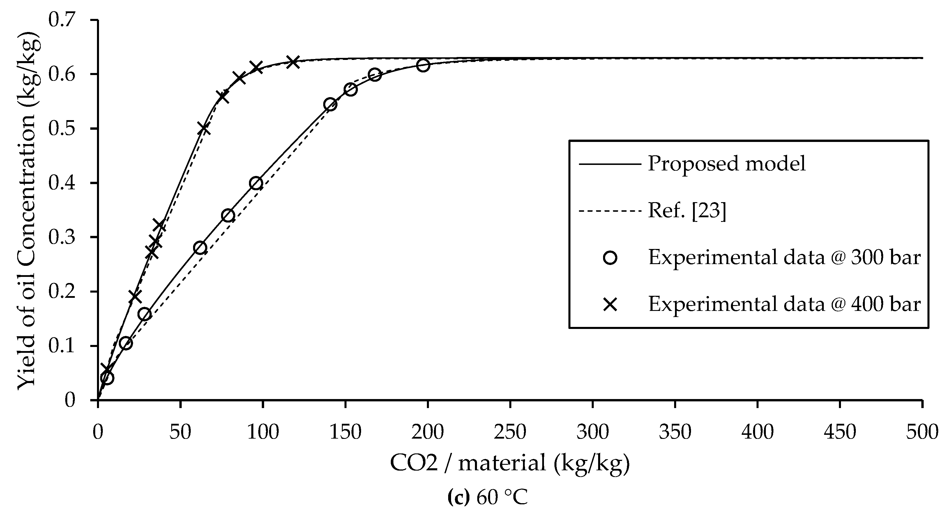 Preprints 166583 g005b