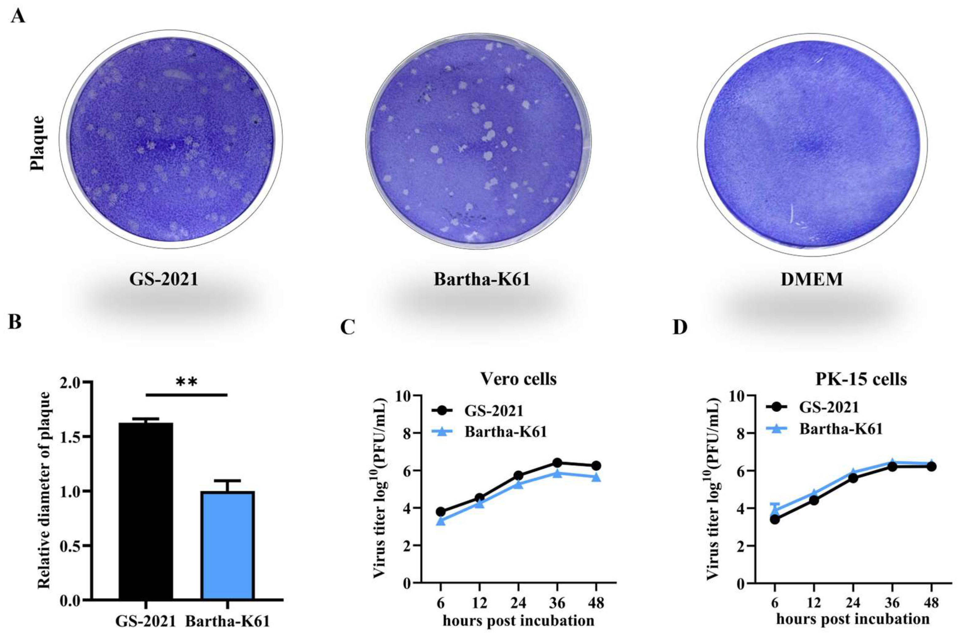 Preprints 156625 g003