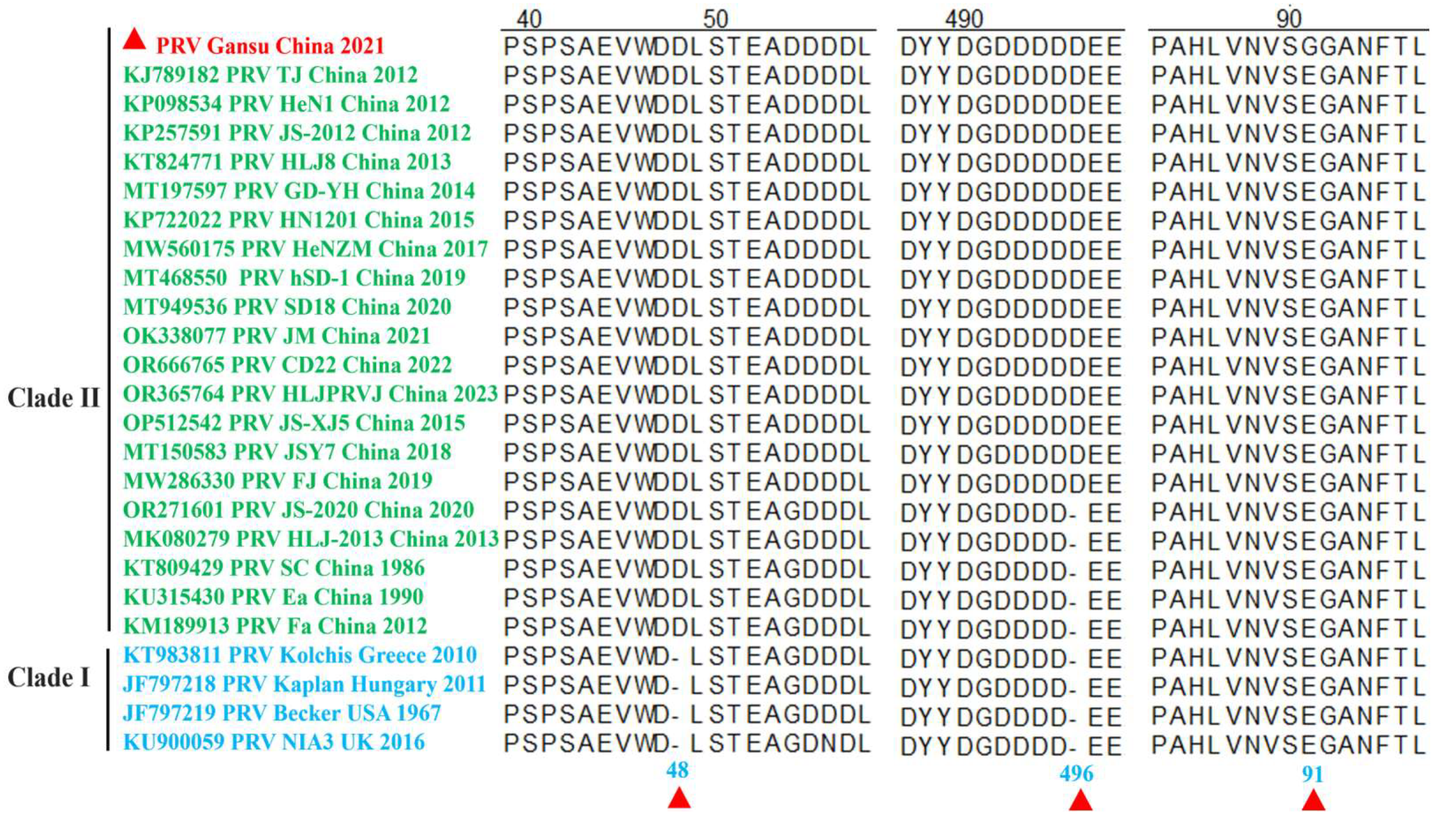 Preprints 156625 g004