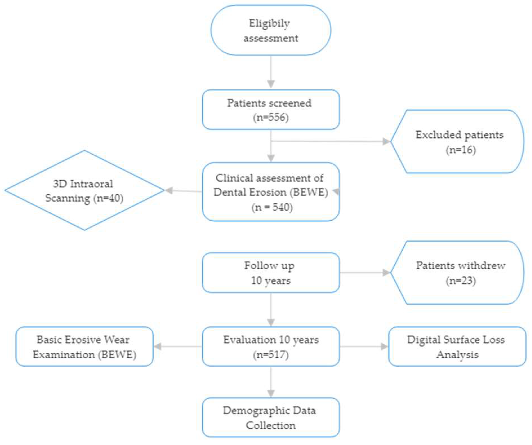 Preprints 159395 g001
