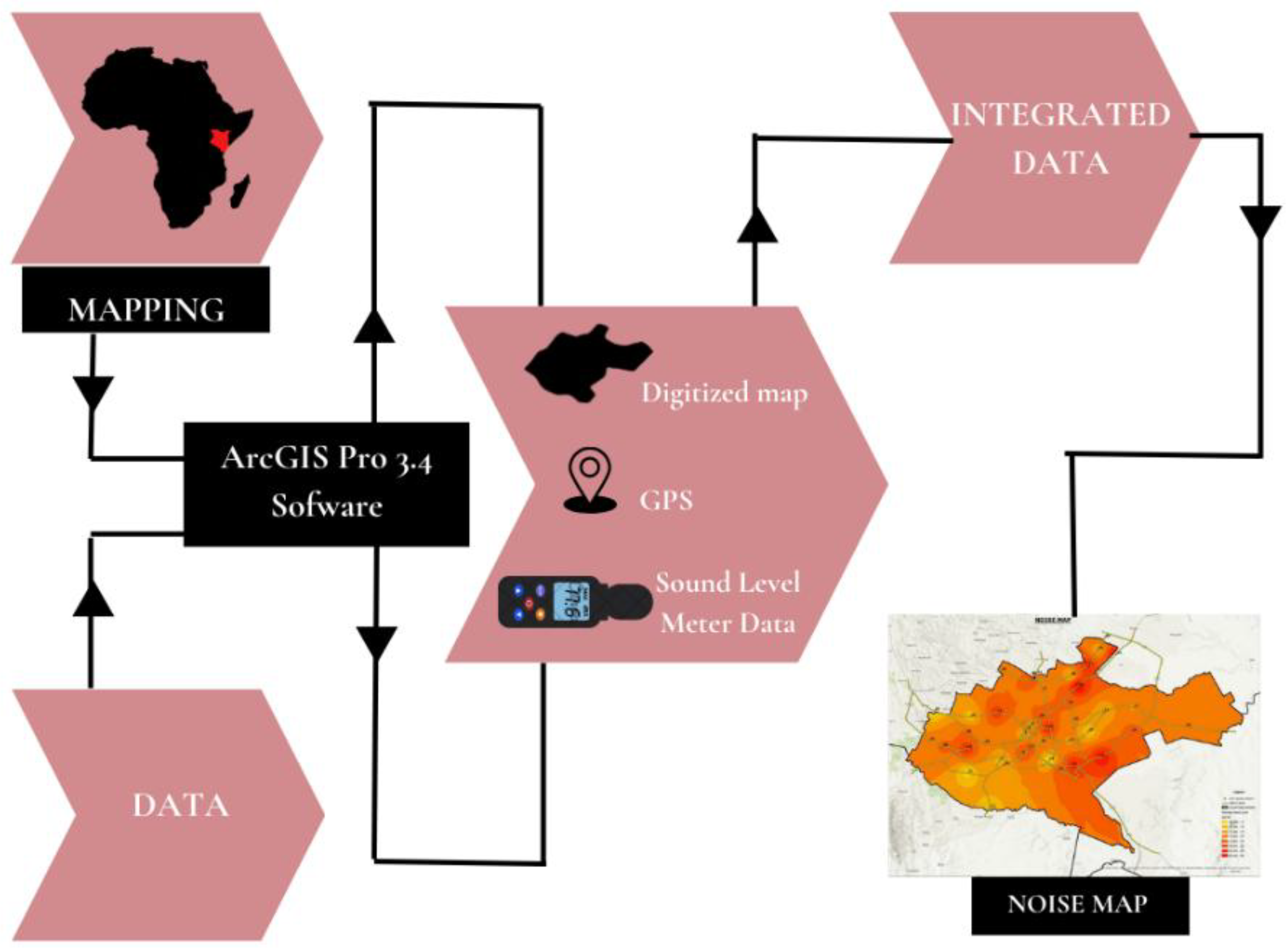 Preprints 177150 g005