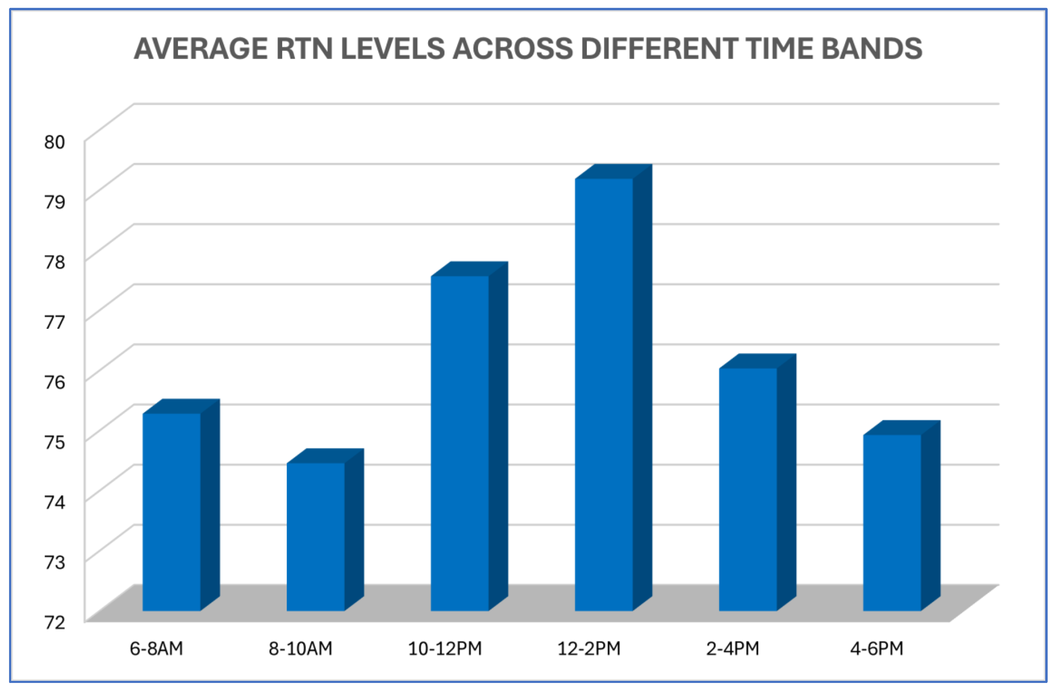 Preprints 177150 g006