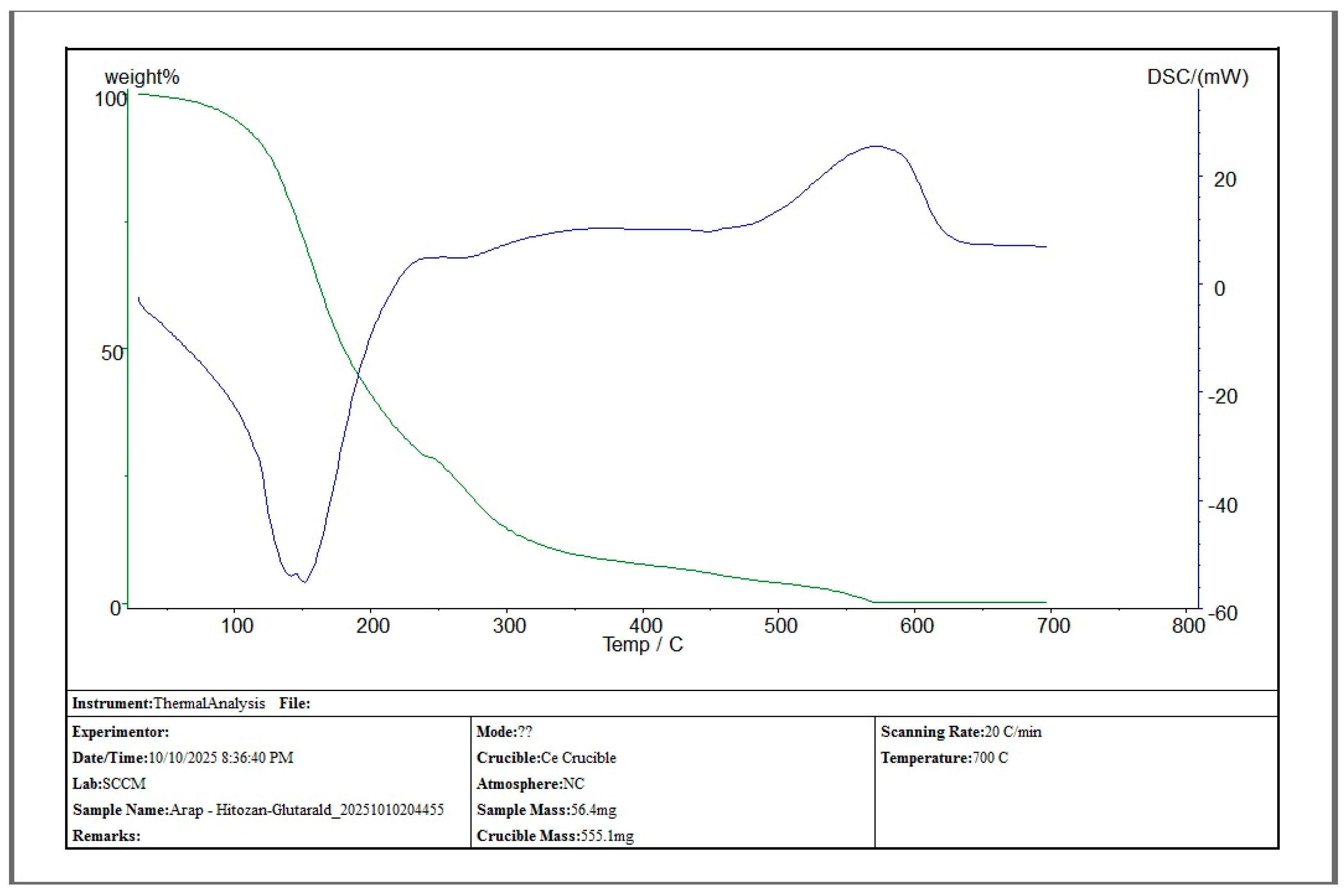 Preprints 203132 g003 Preprints 203132 g003