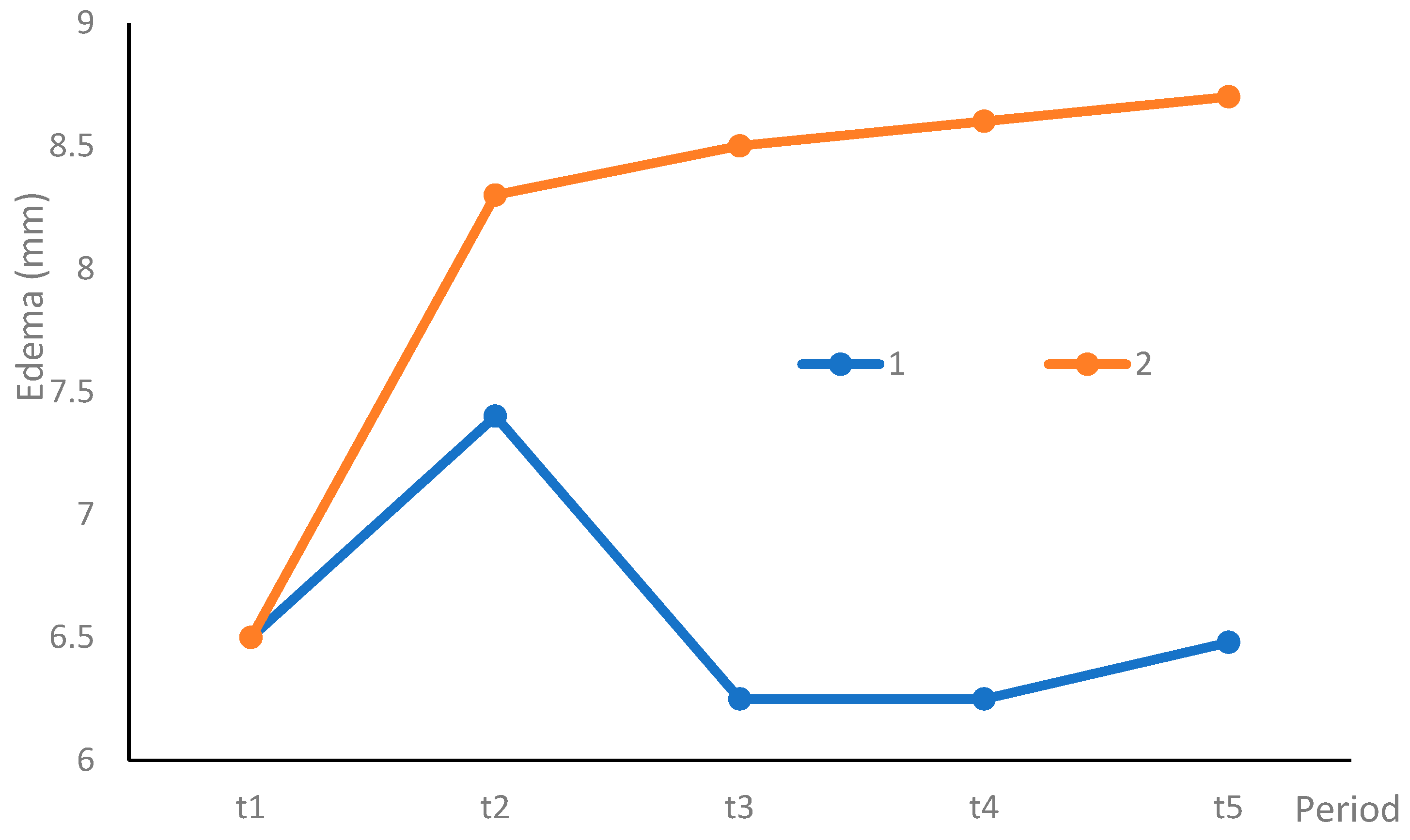 Preprints 203132 g004 Preprints 203132 g004