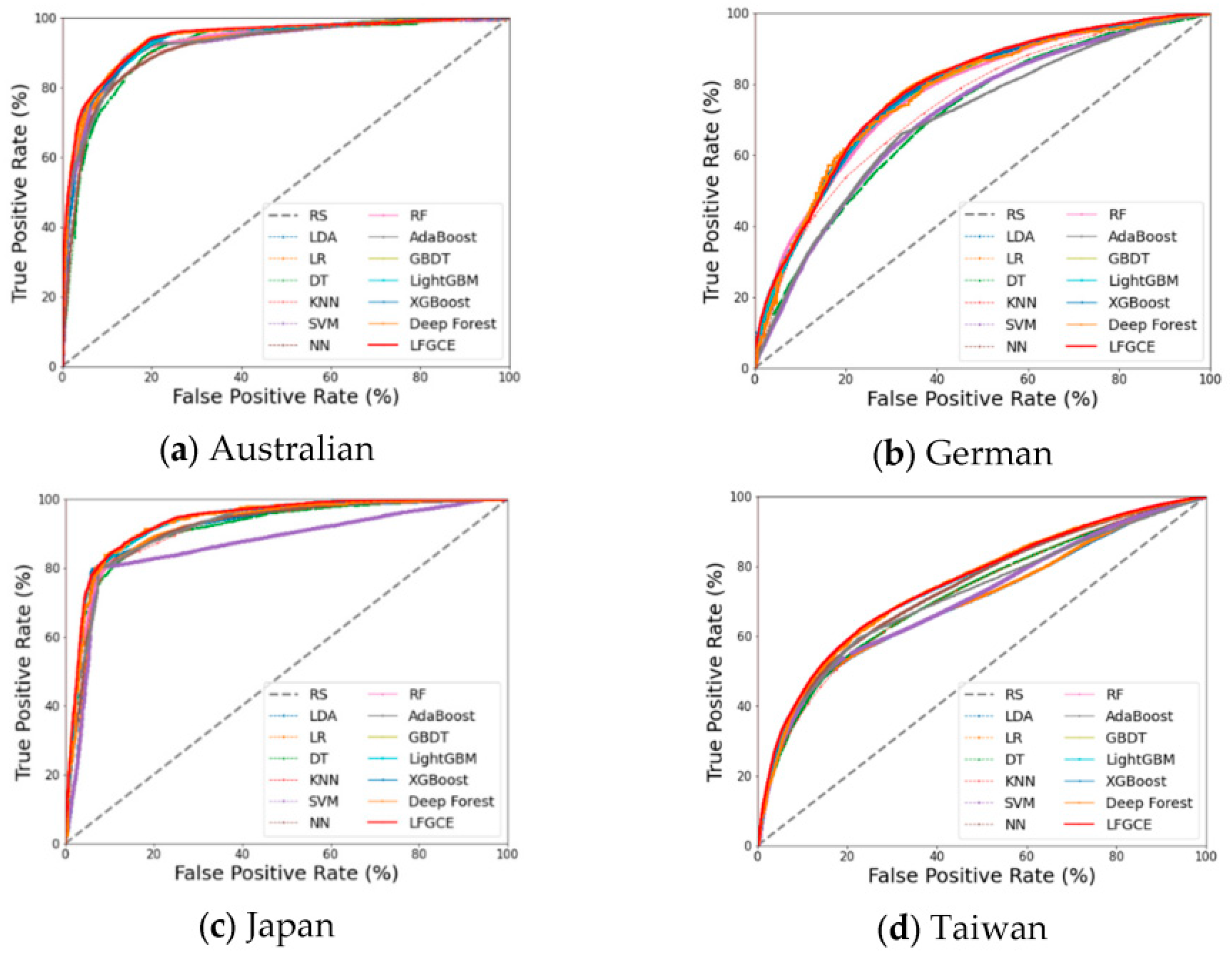 Preprints 193827 g001