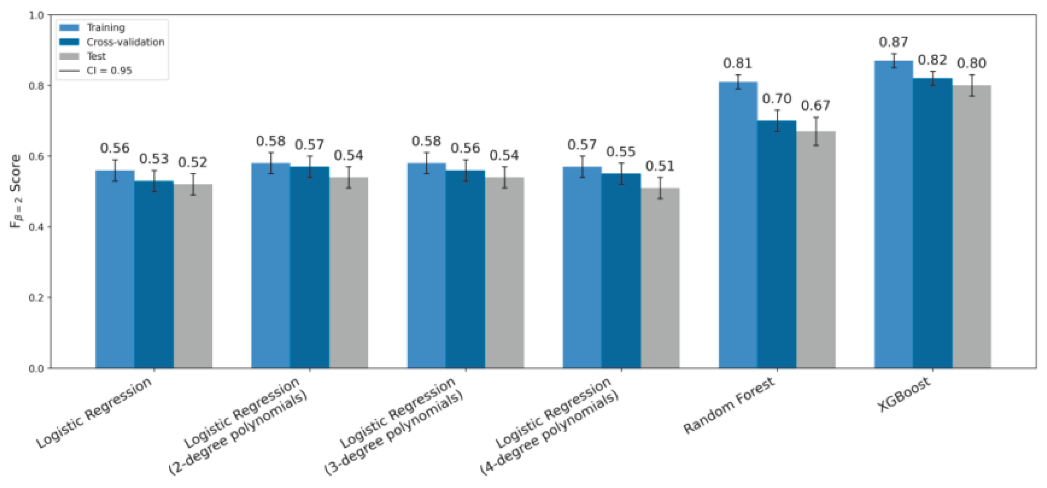 Preprints 193827 g002