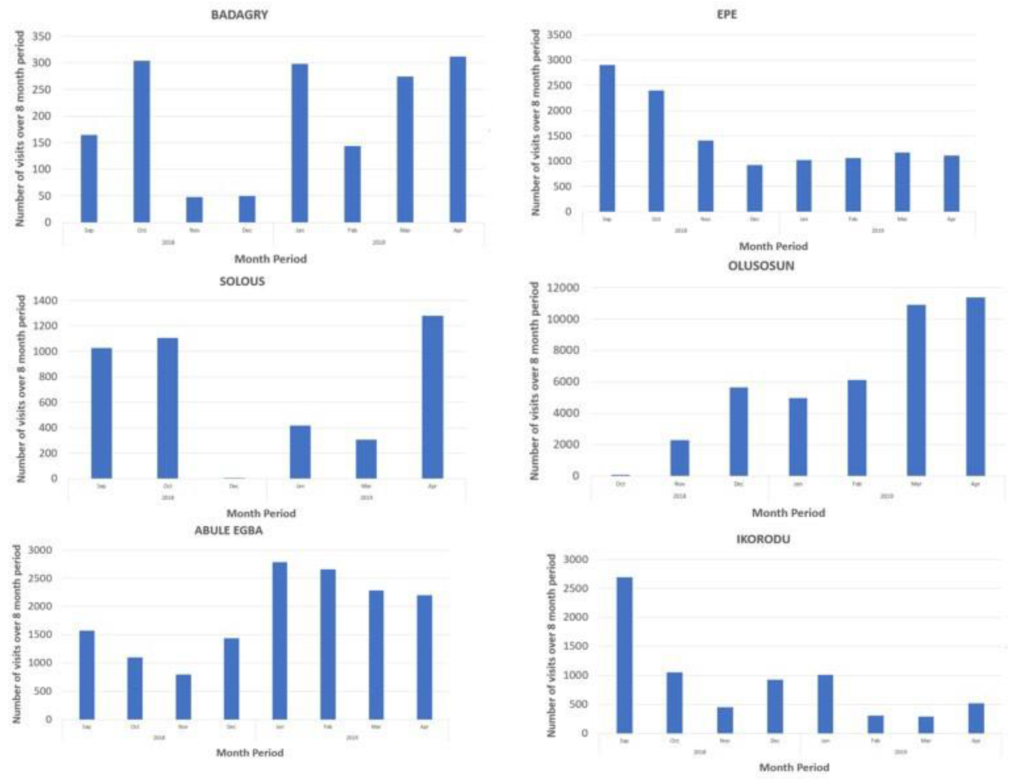 Preprints 181646 g002