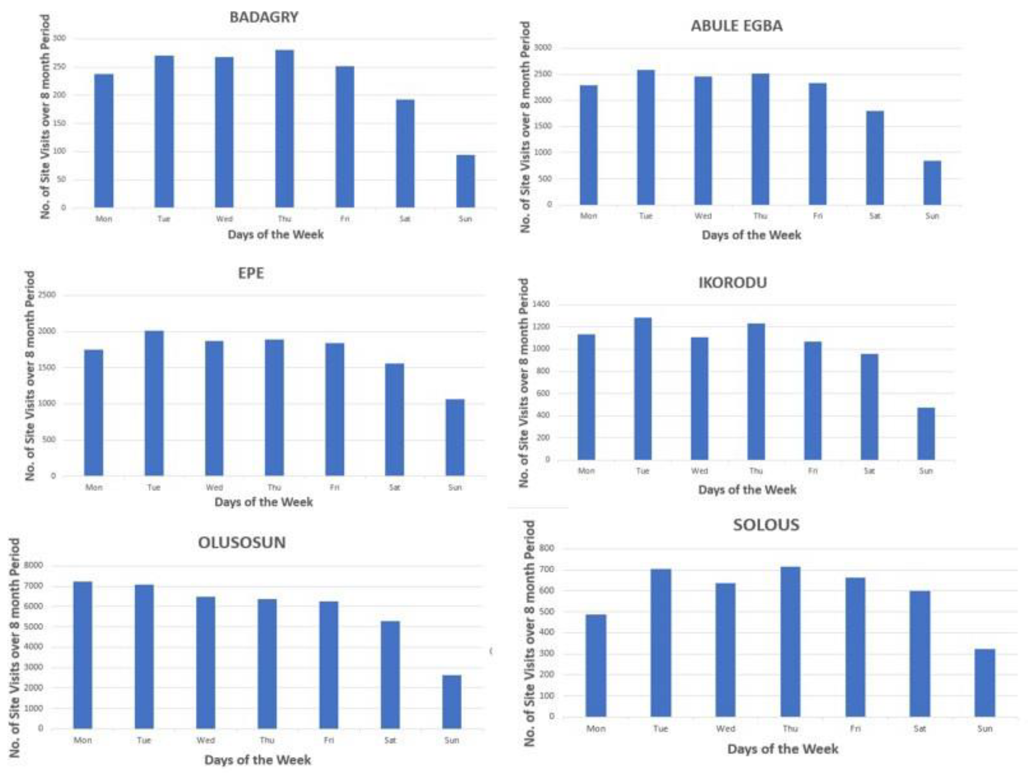 Preprints 181646 g003