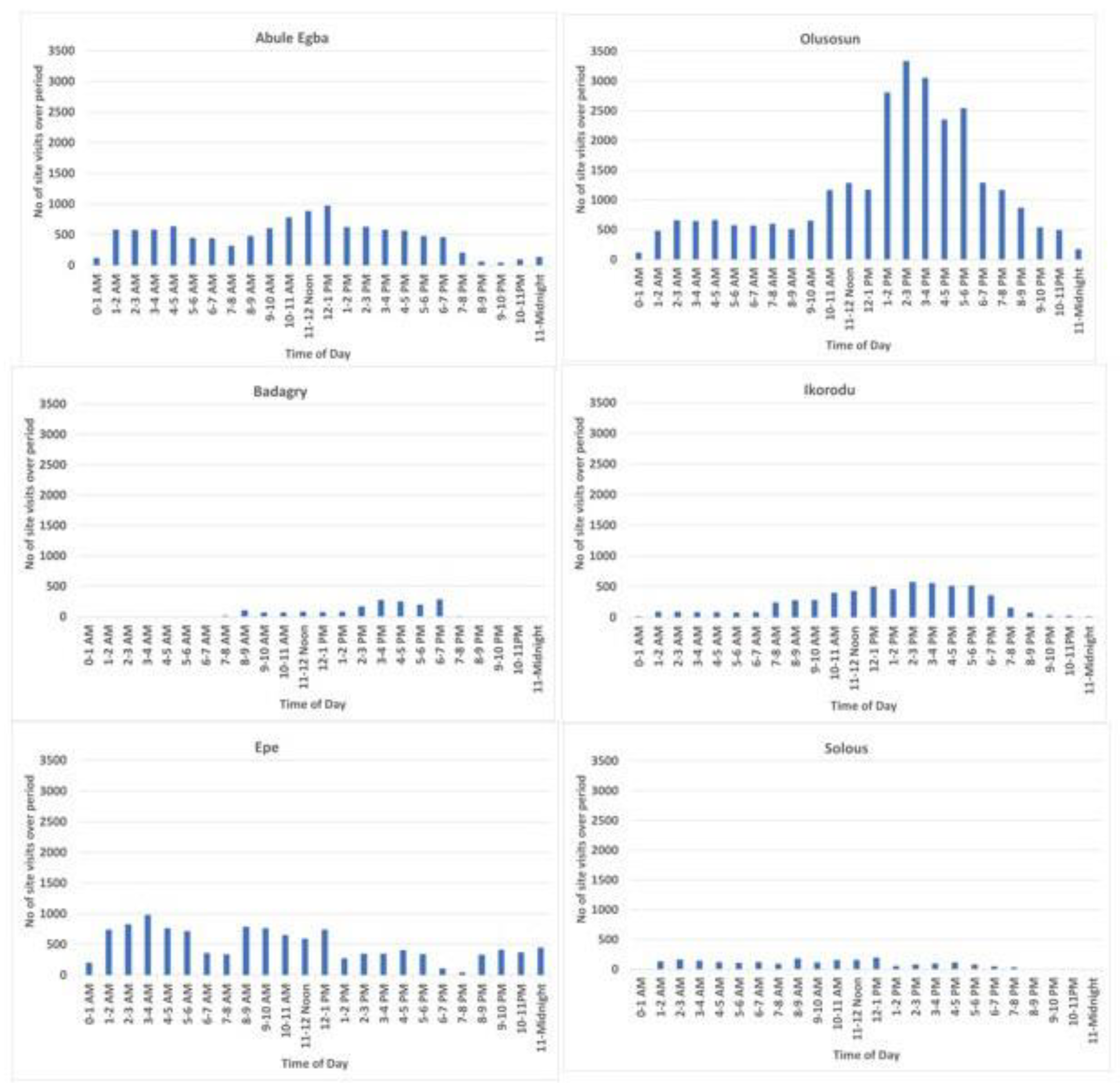 Preprints 181646 g004