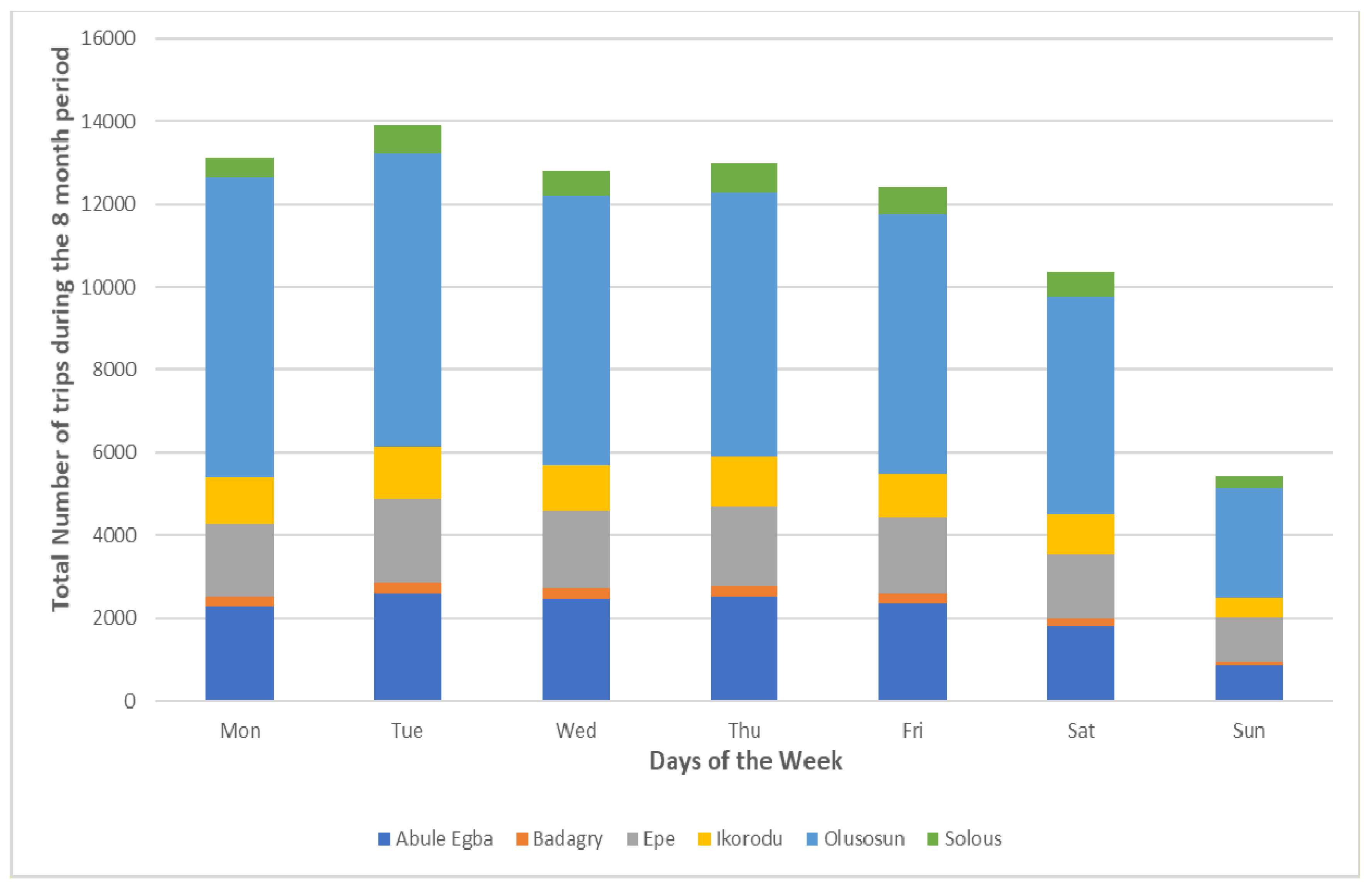Preprints 181646 g006