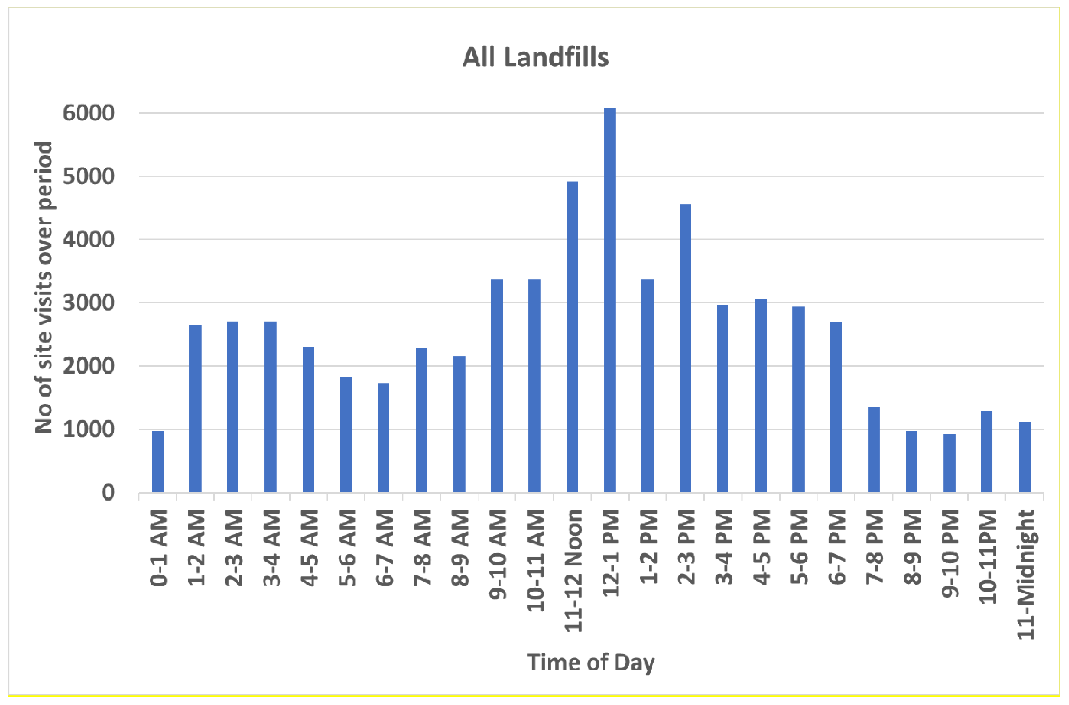 Preprints 181646 g007
