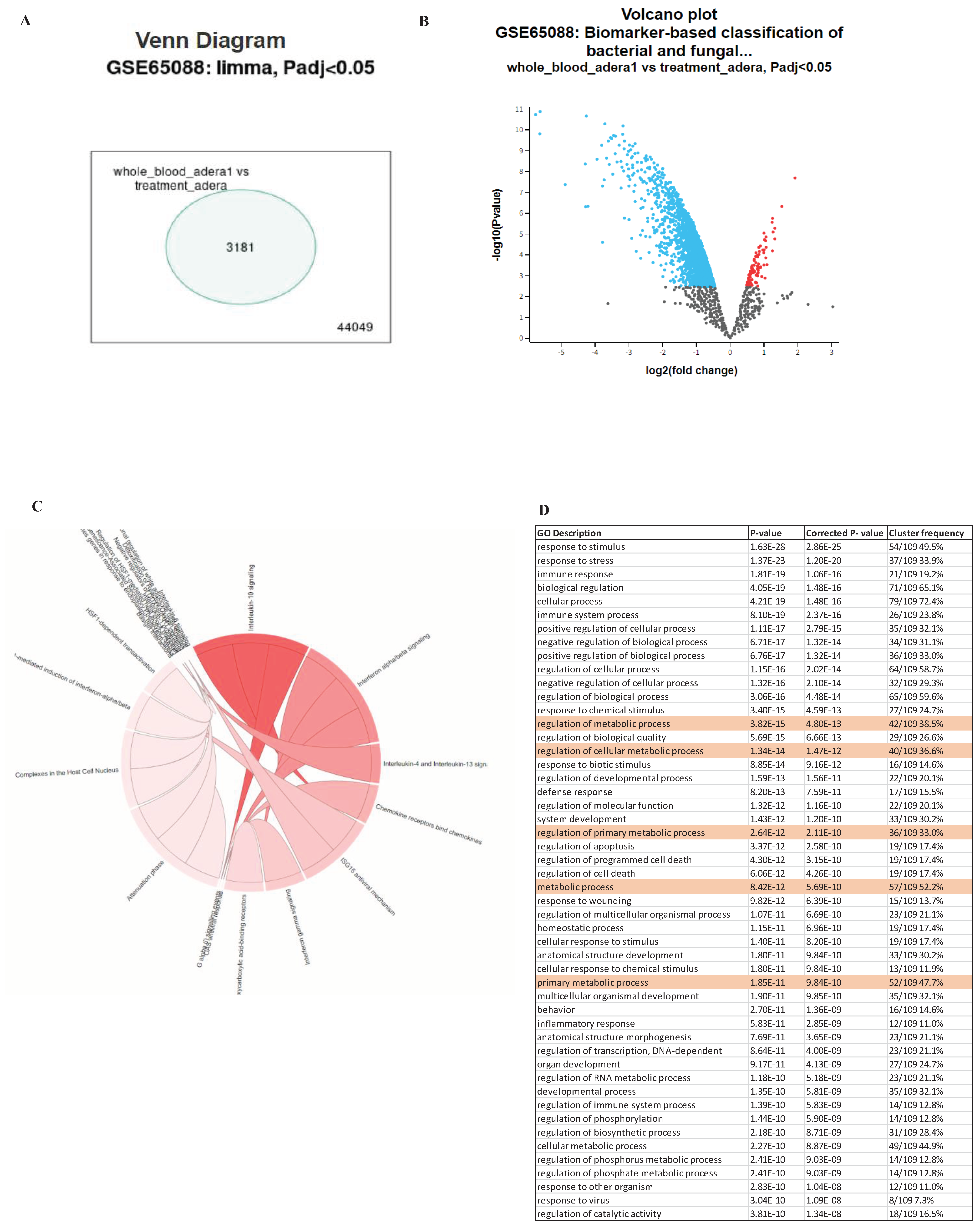 Preprints 98376 g001