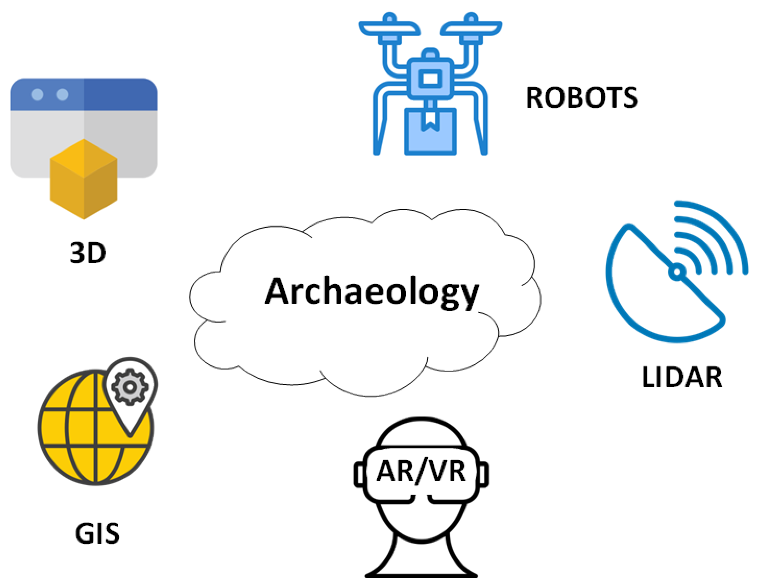 Preprints 165630 g001