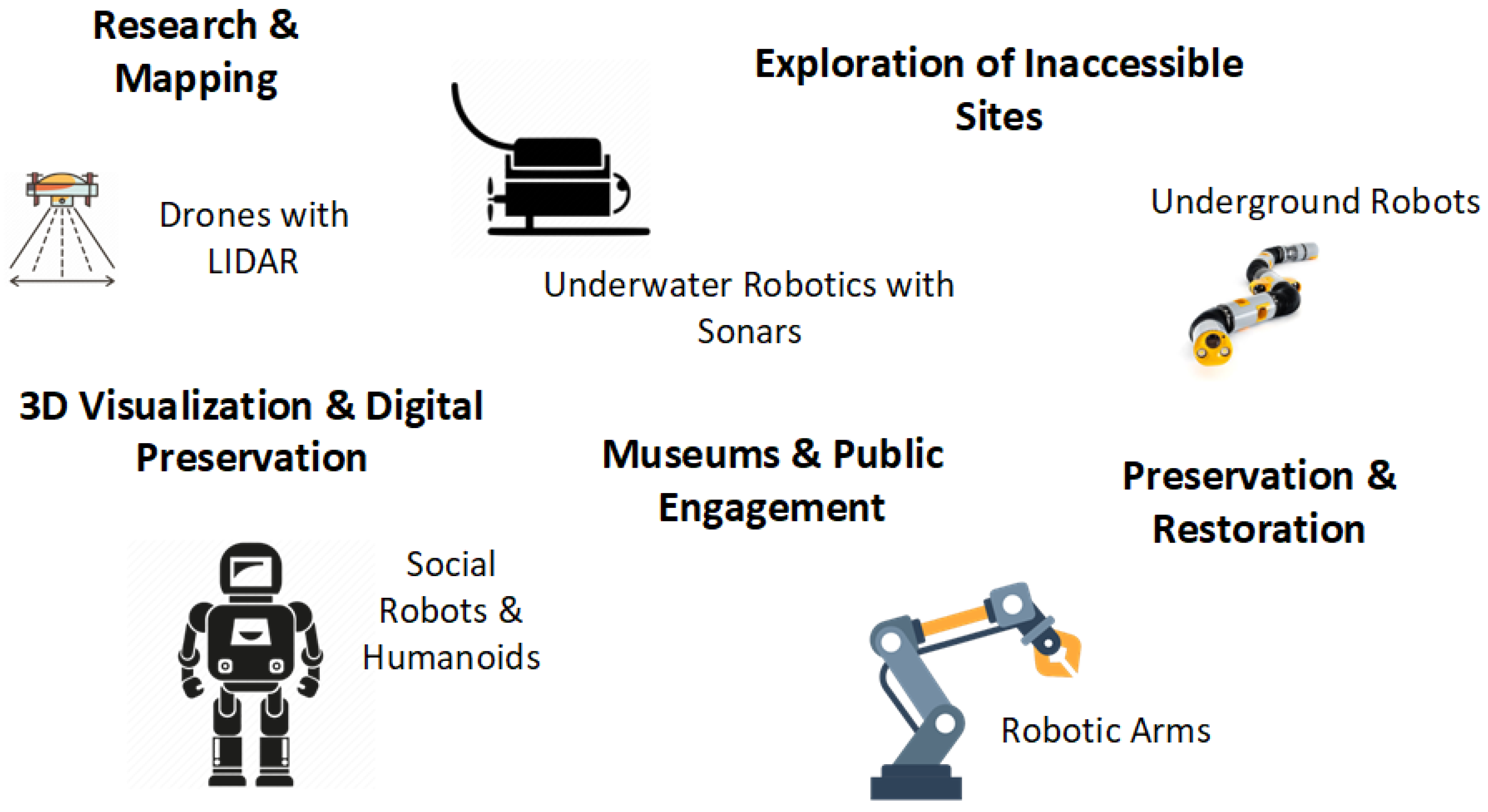 Preprints 165630 g002