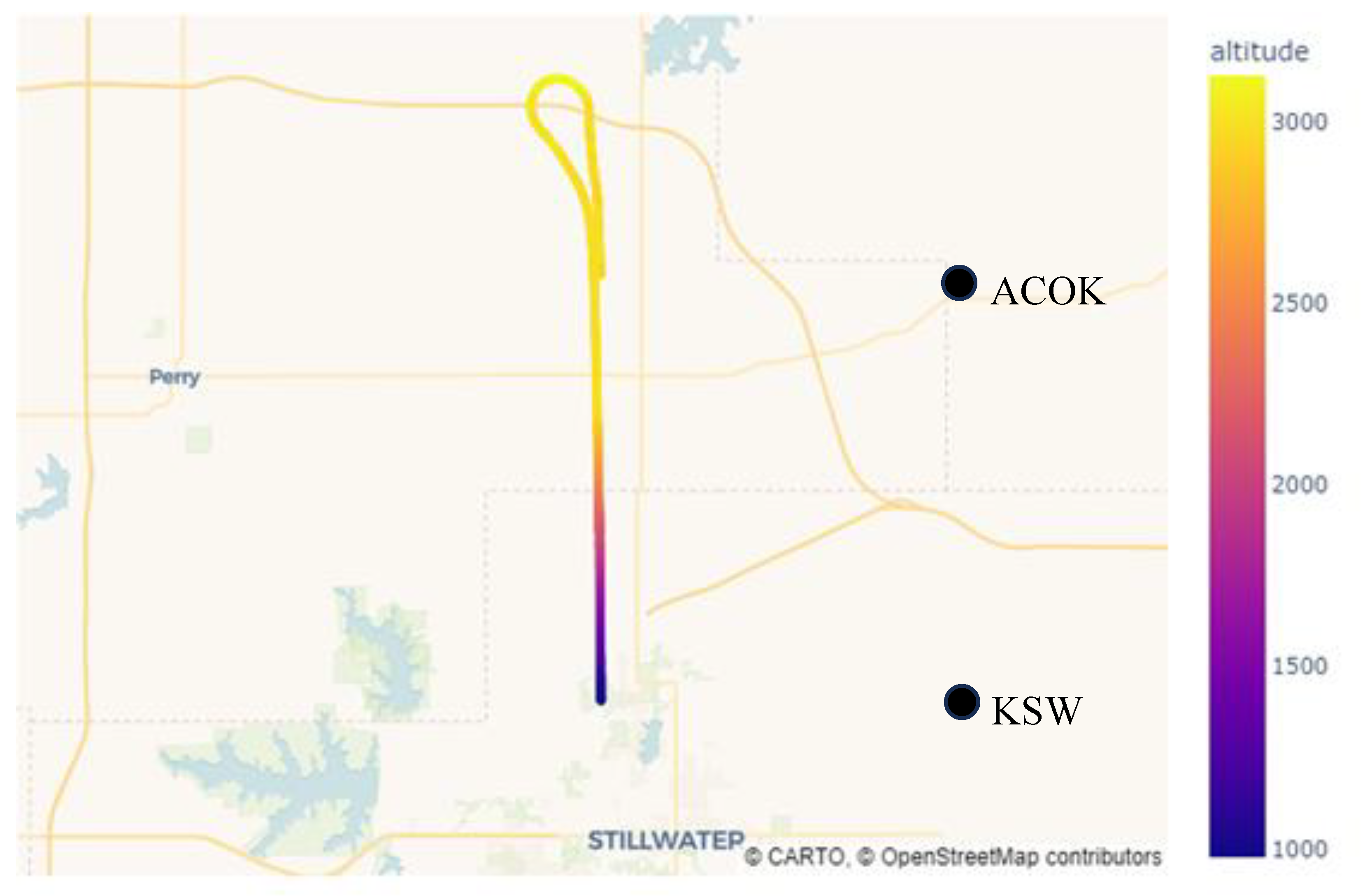Preprints 179475 g001