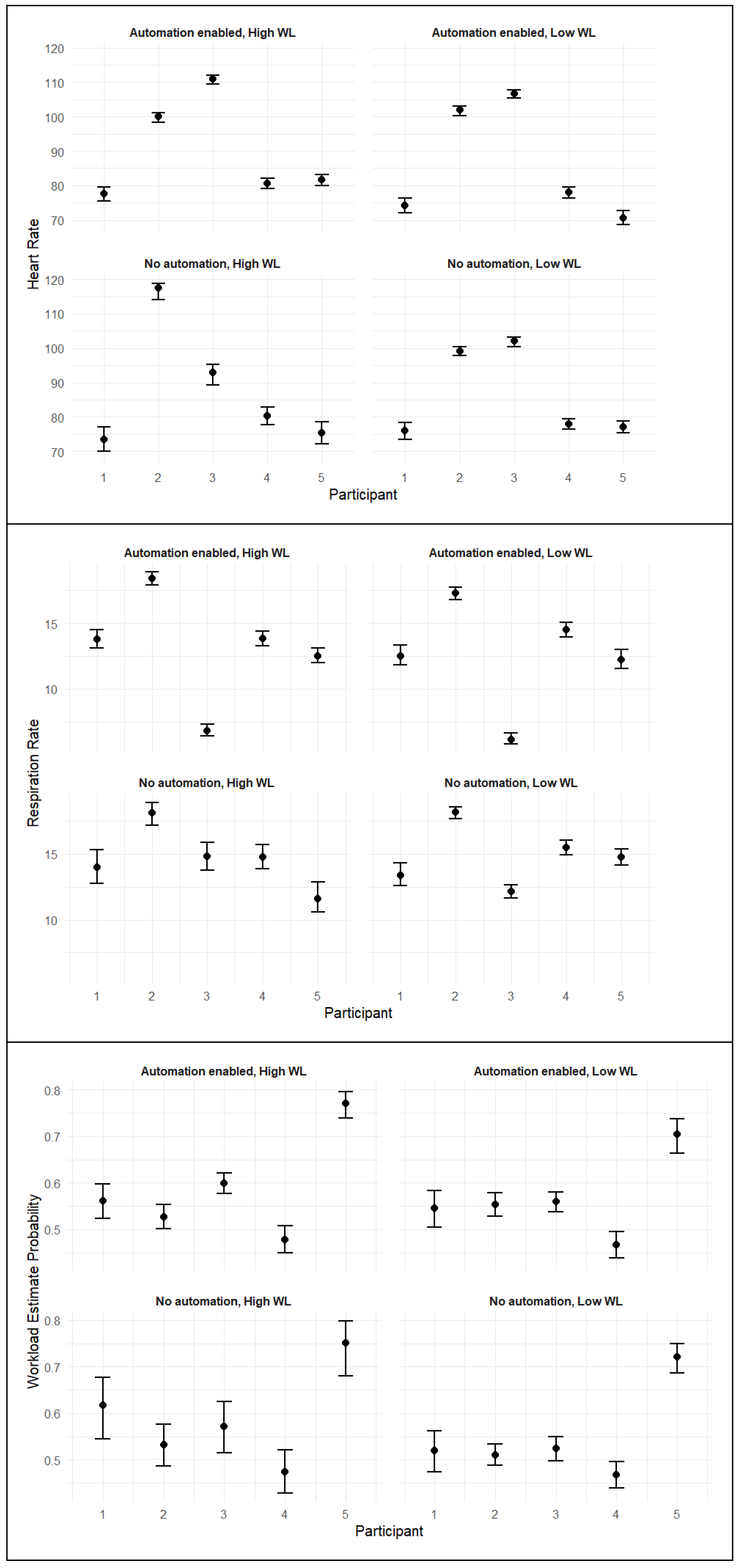 Preprints 179475 g002b