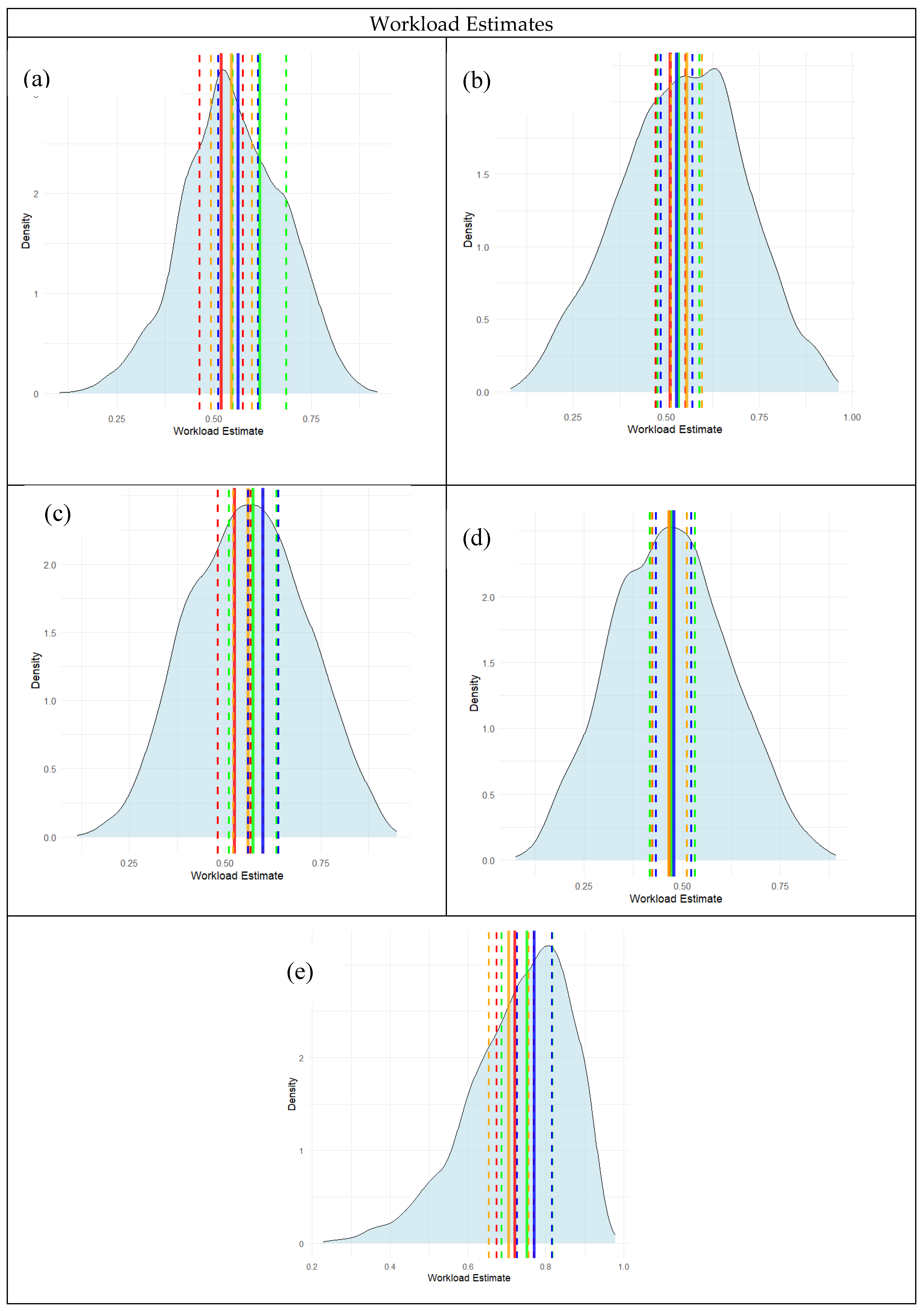 Preprints 179475 g005