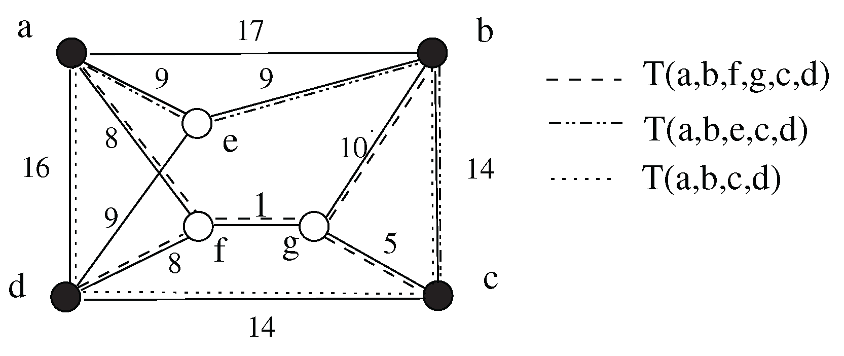 Preprints 197748 g003