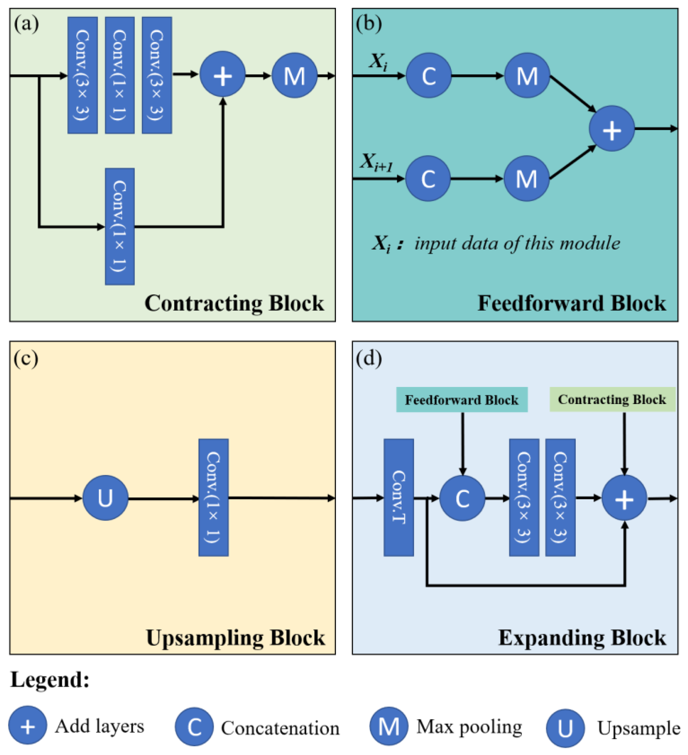 Preprints 149367 g004