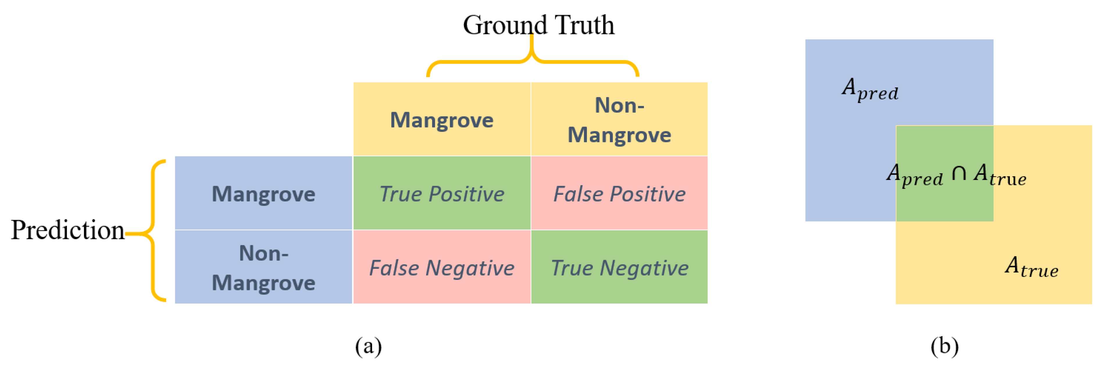 Preprints 149367 g009