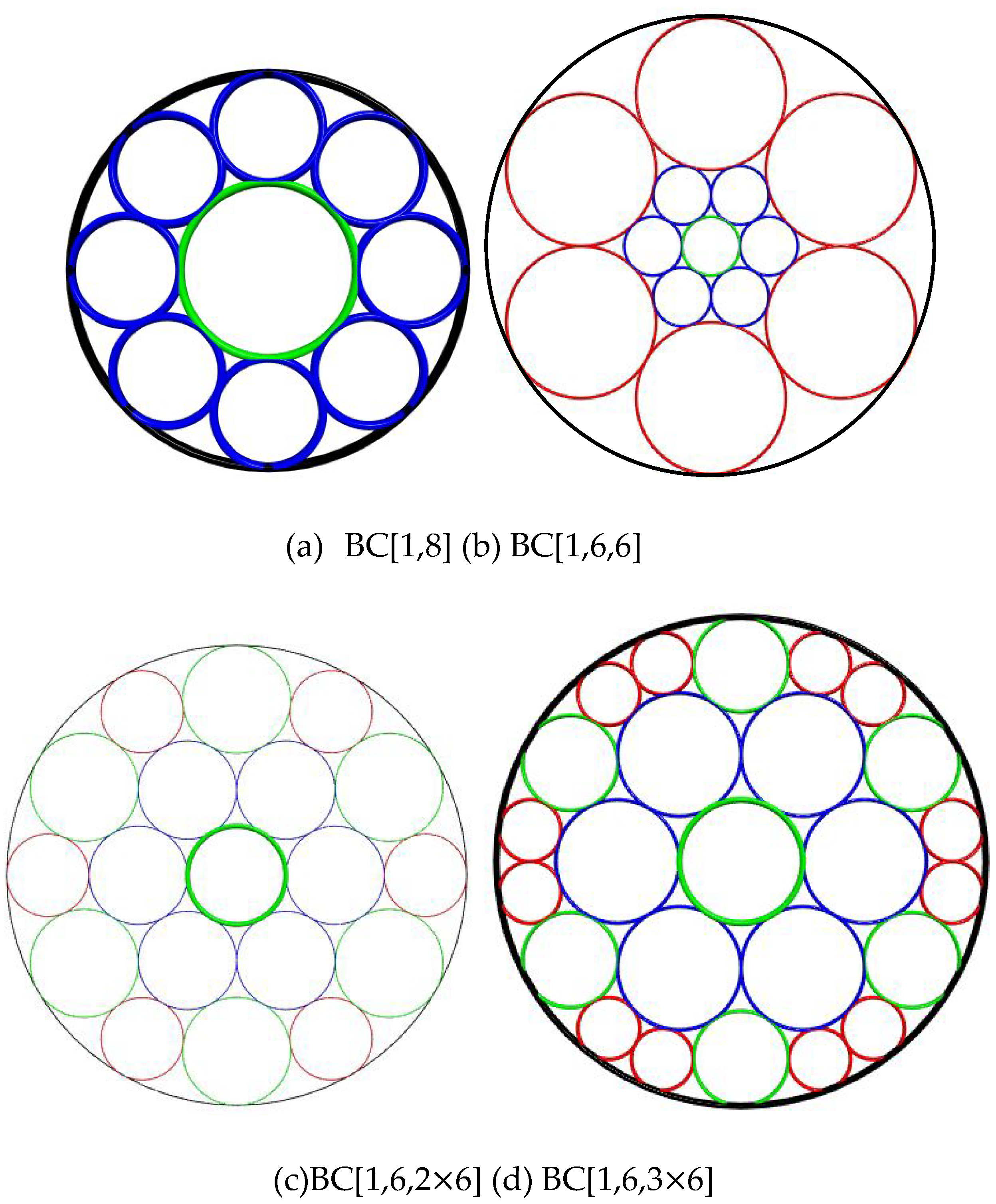 Preprints 143314 g003
