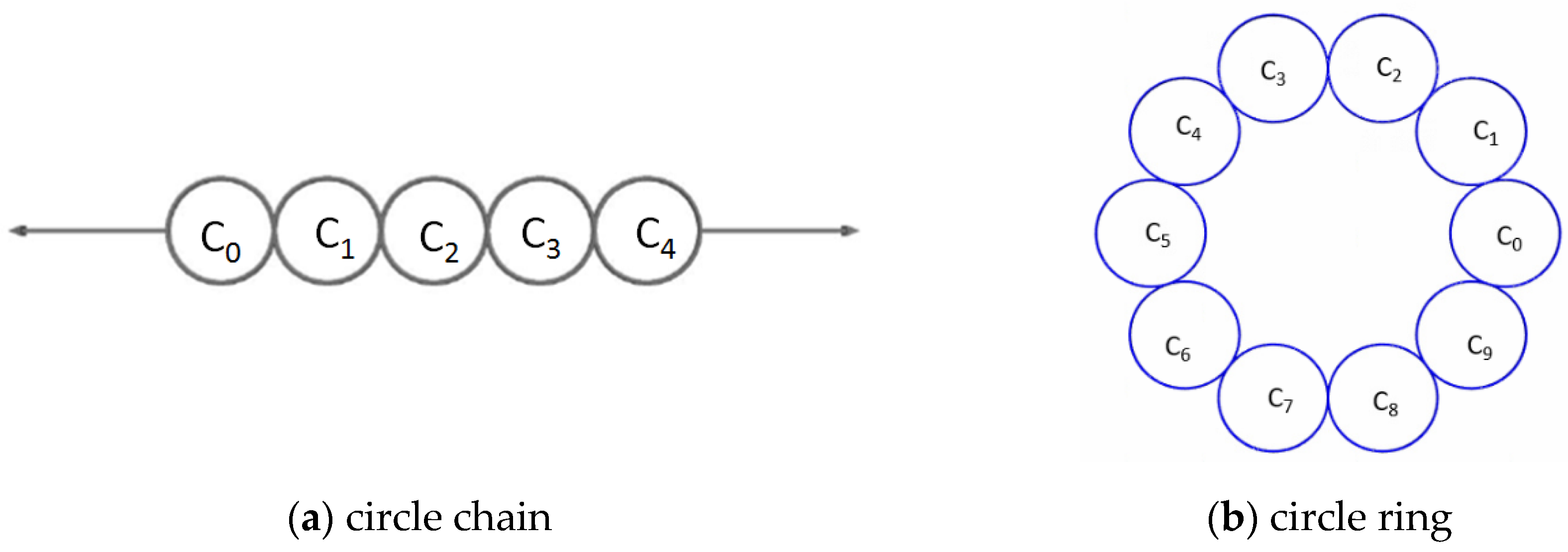 Preprints 143314 g004