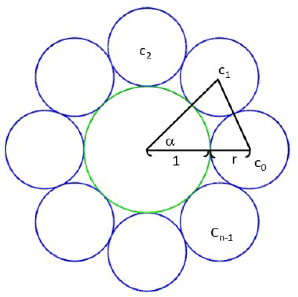 Preprints 143314 g005
