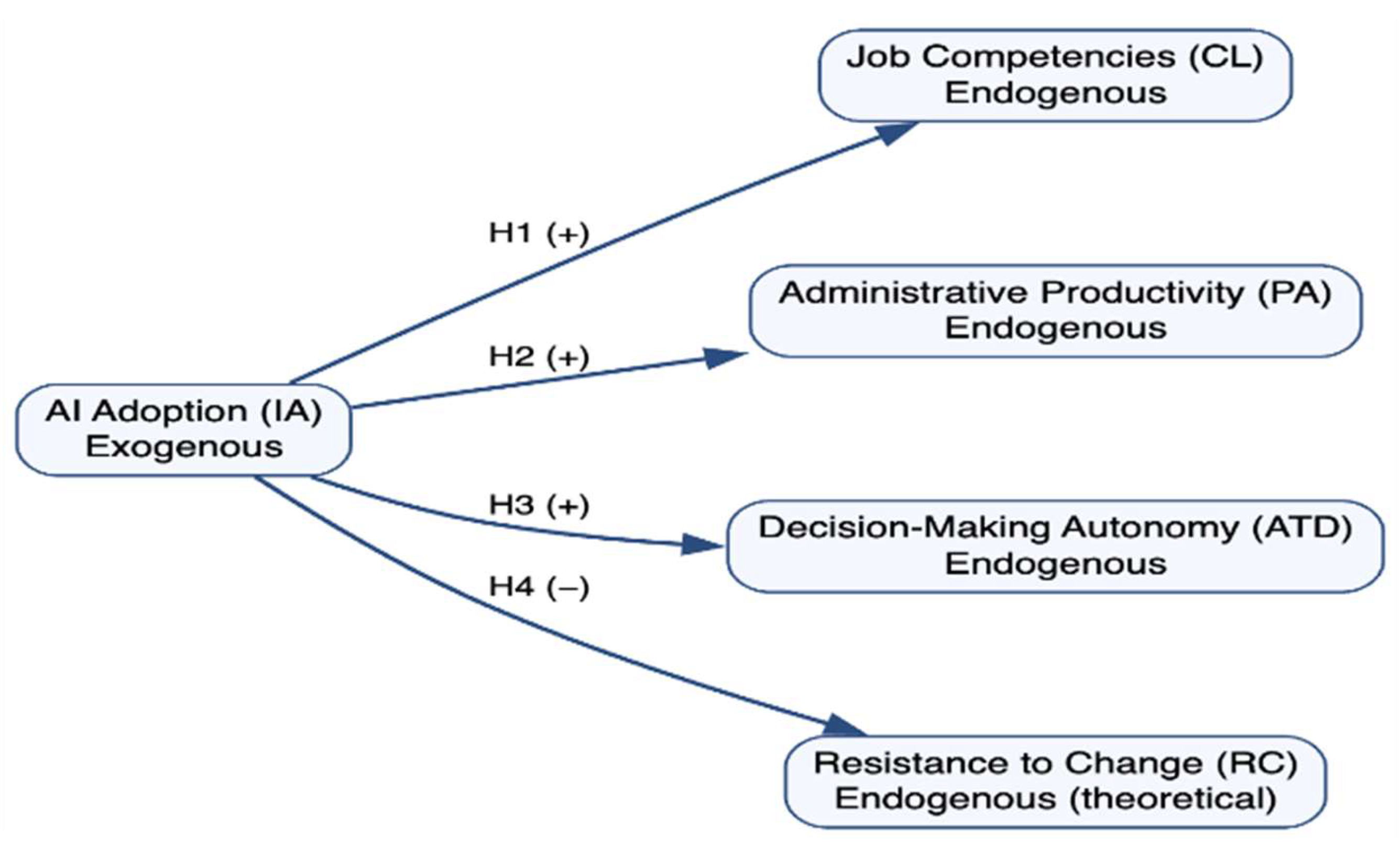 Preprints 201142 g001