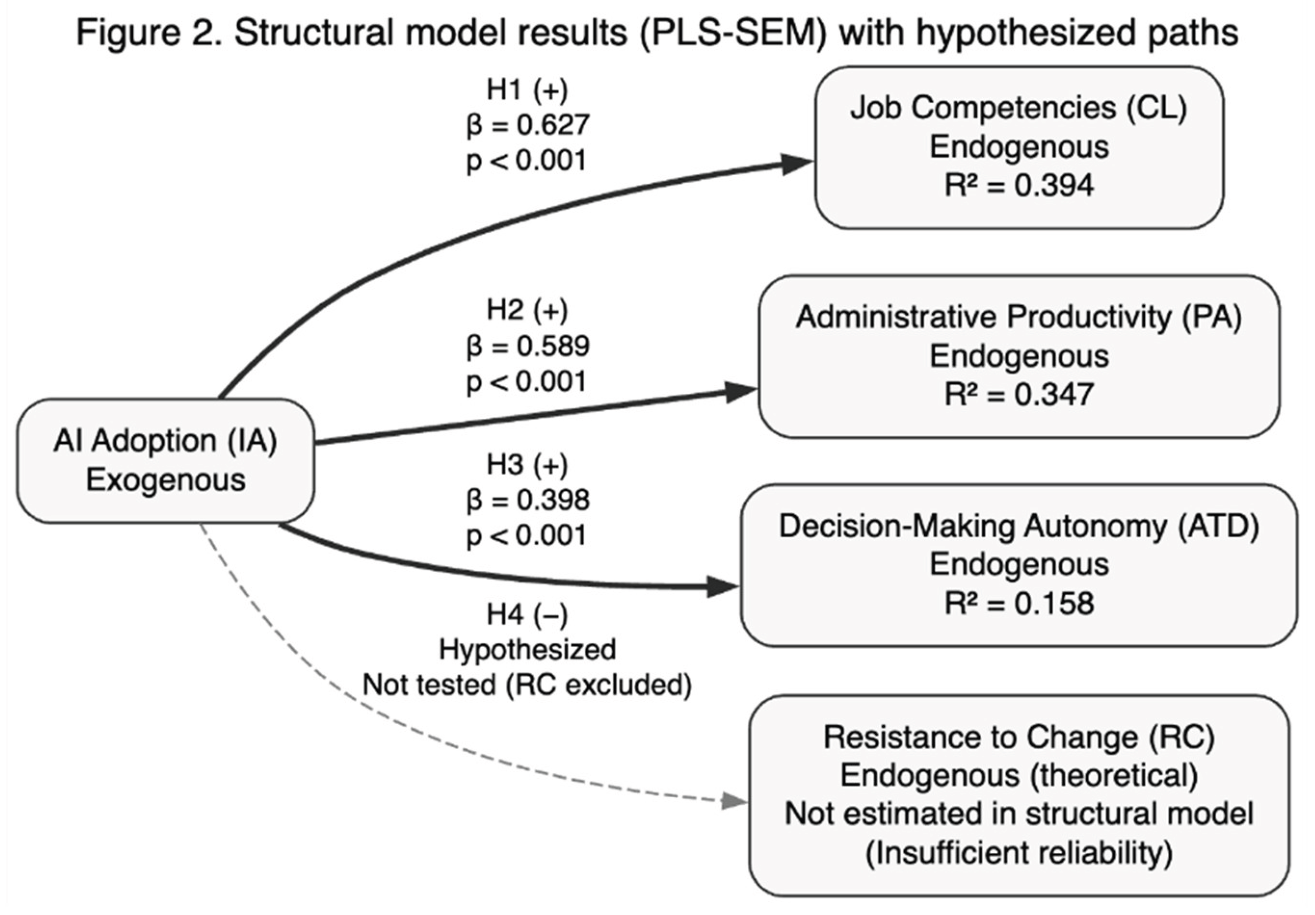Preprints 201142 g002