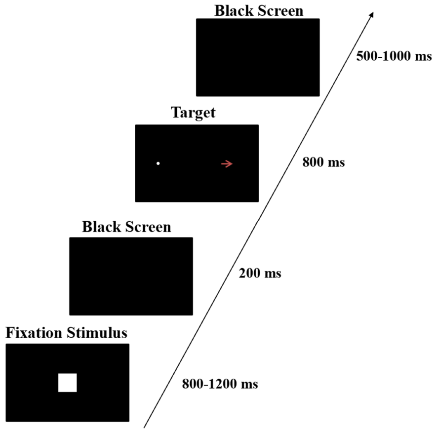 Preprints 219234 g001