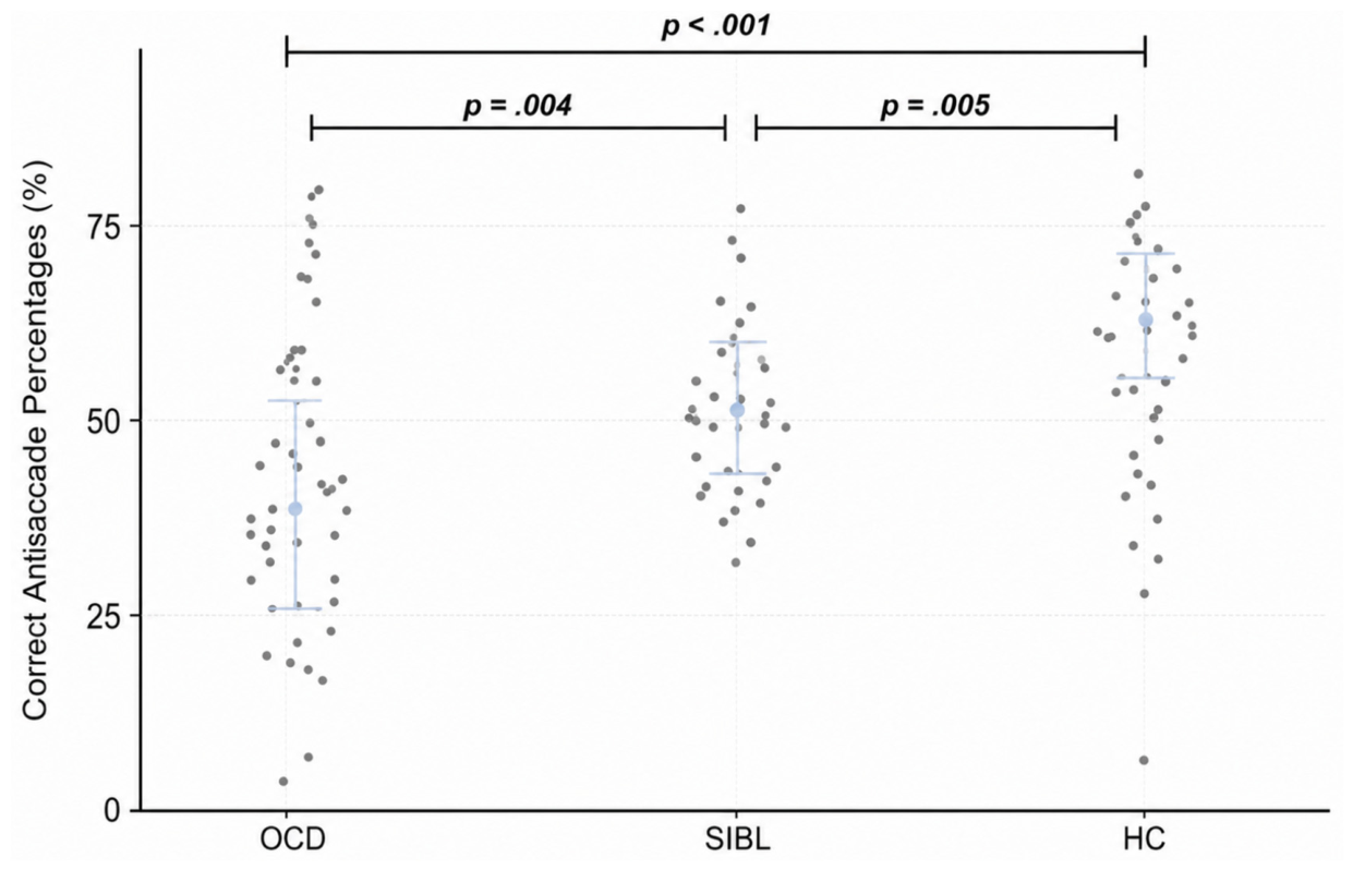 Preprints 219234 g003