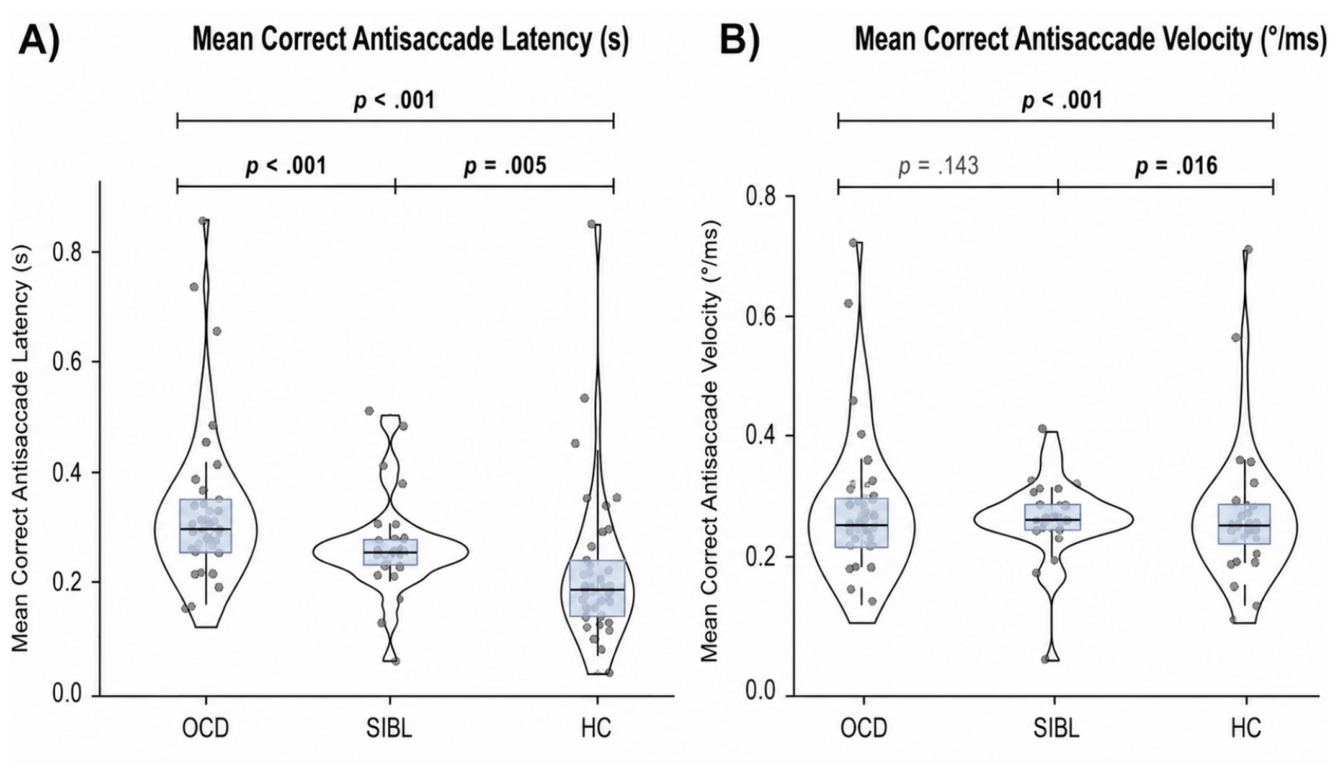 Preprints 219234 g004