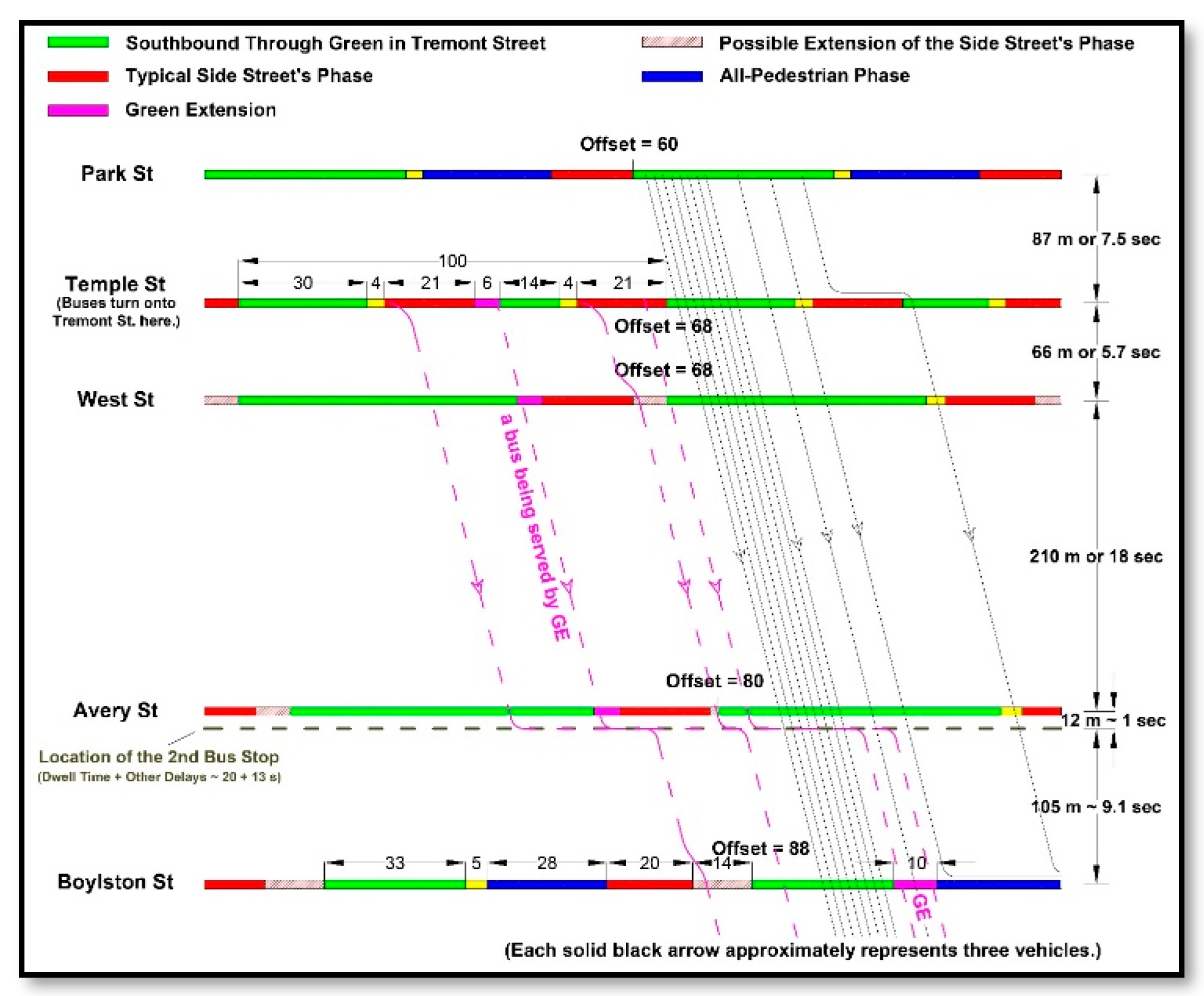 Preprints 173024 g005