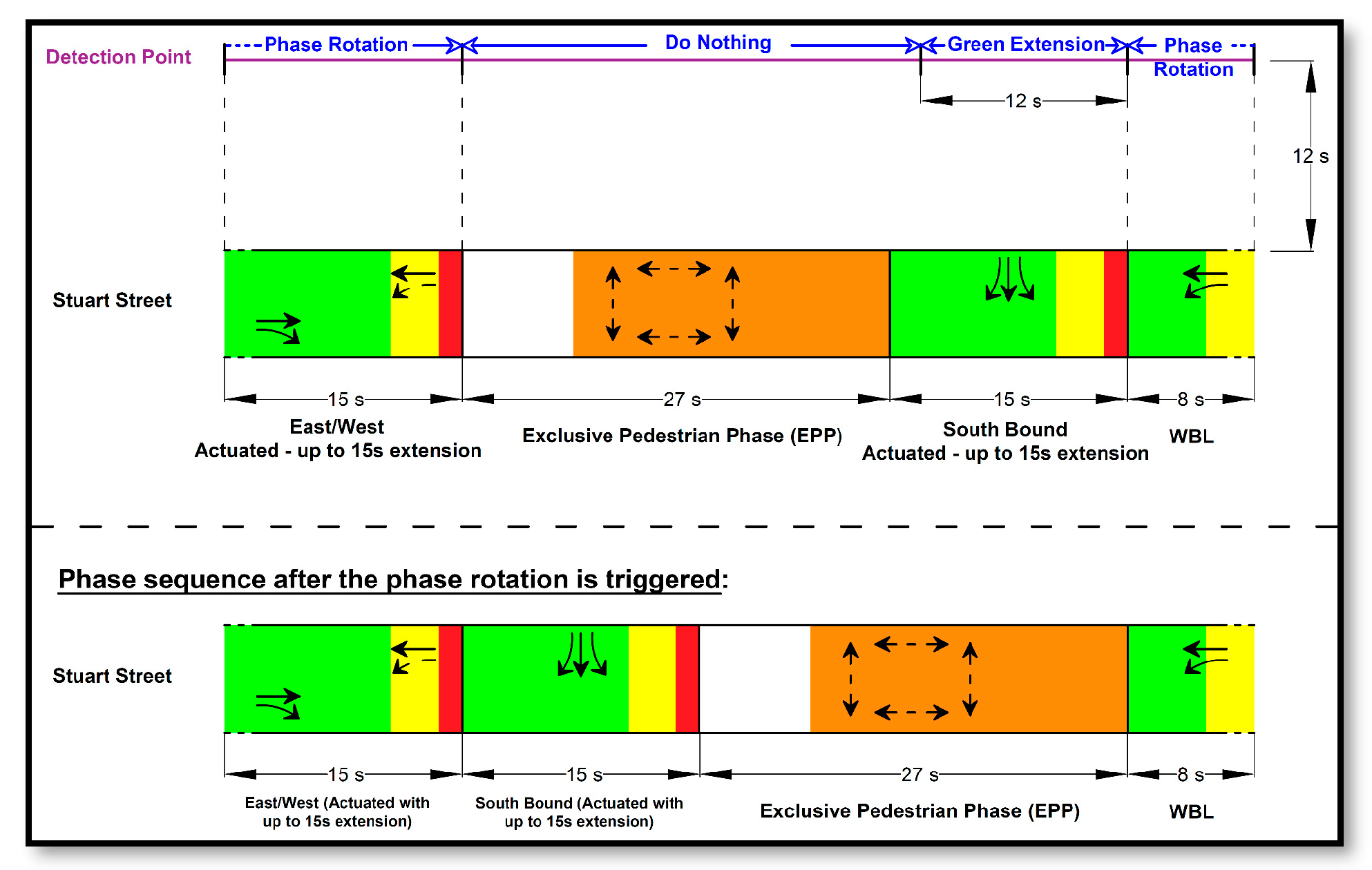 Preprints 173024 g006