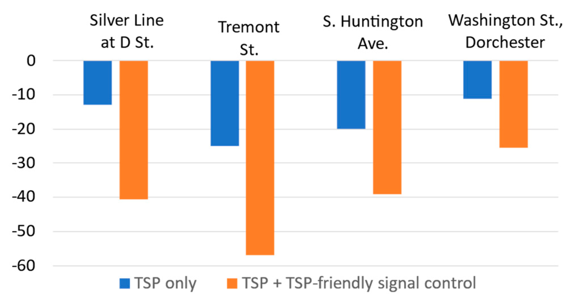Preprints 173024 g010