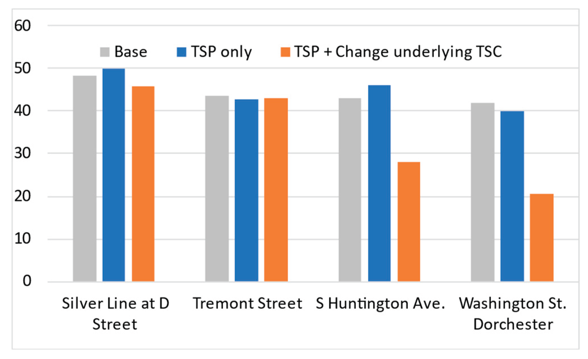 Preprints 173024 g011