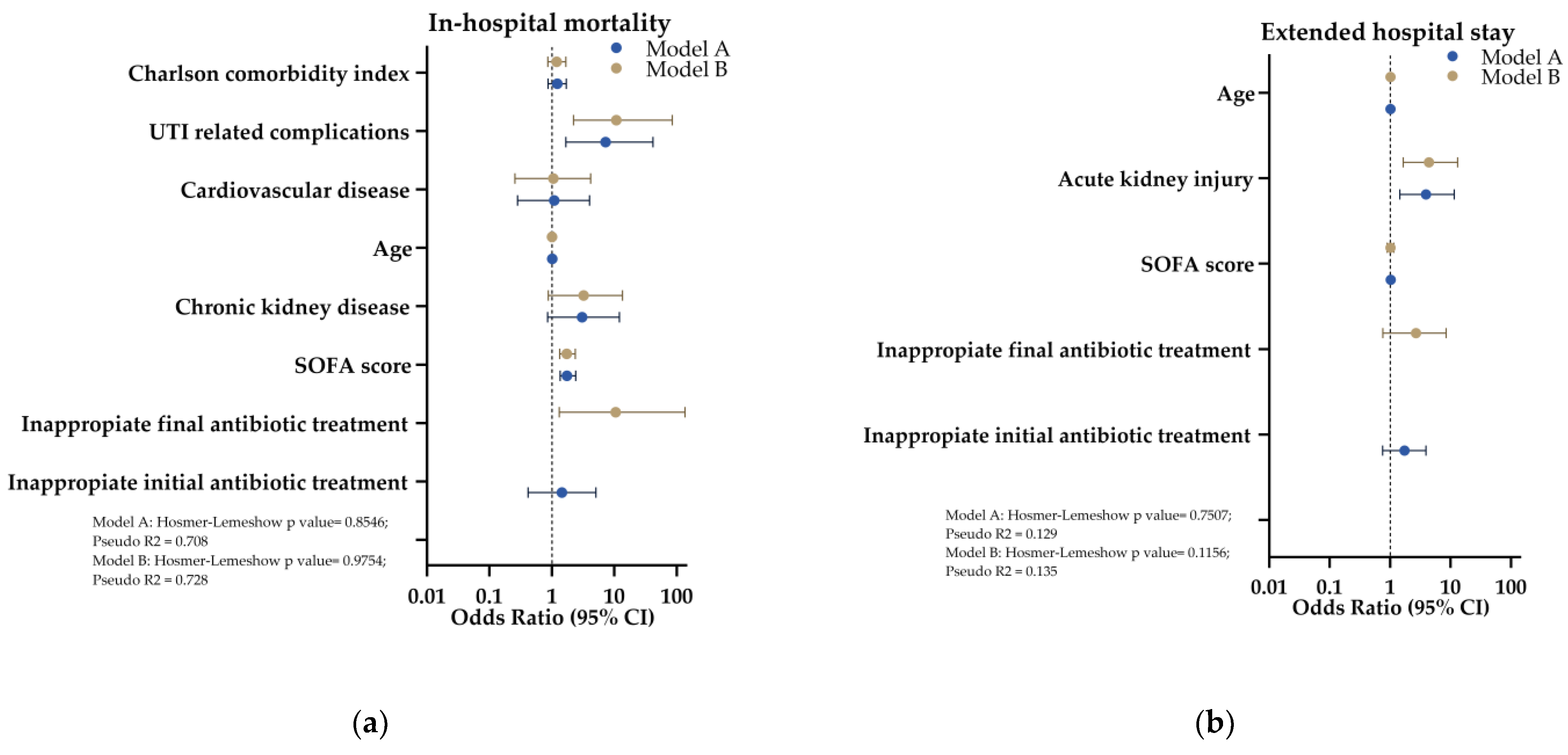 Preprints 145974 g002