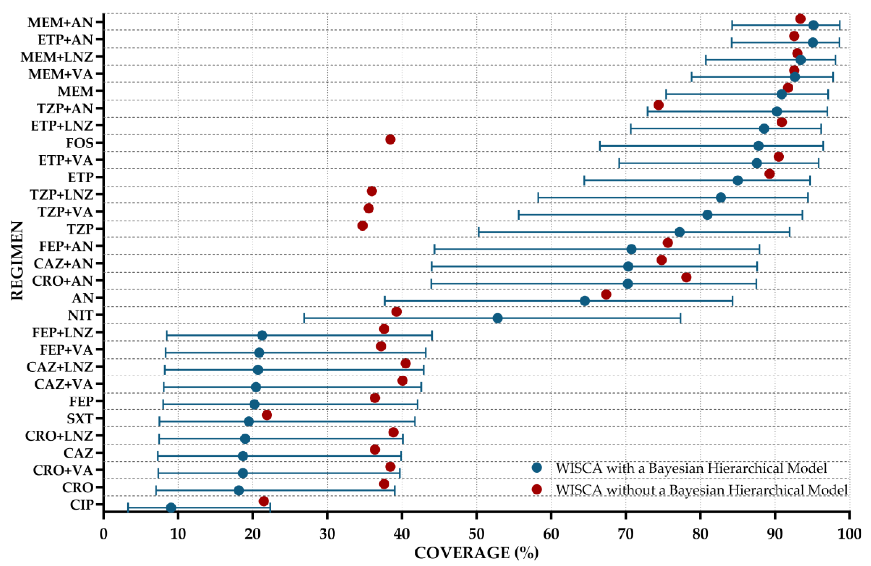 Preprints 145974 g003