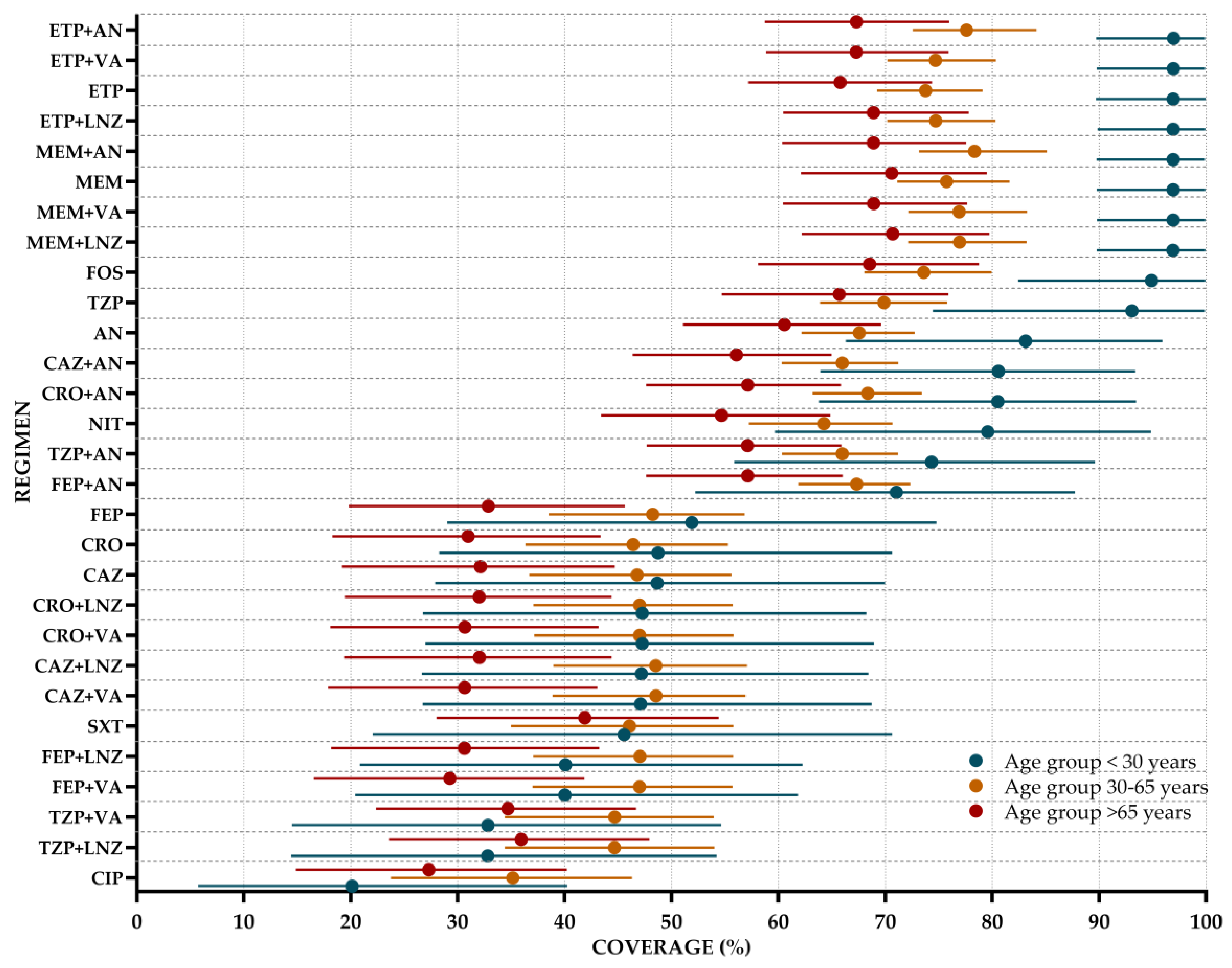 Preprints 145974 g004