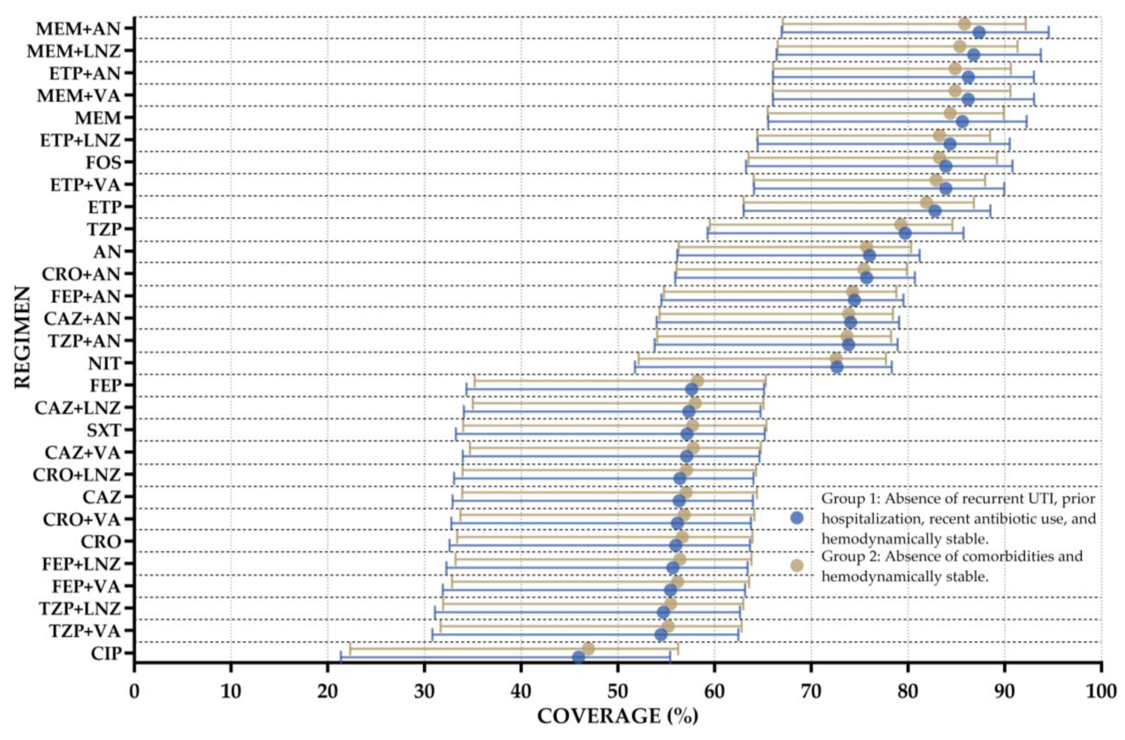 Preprints 145974 g006