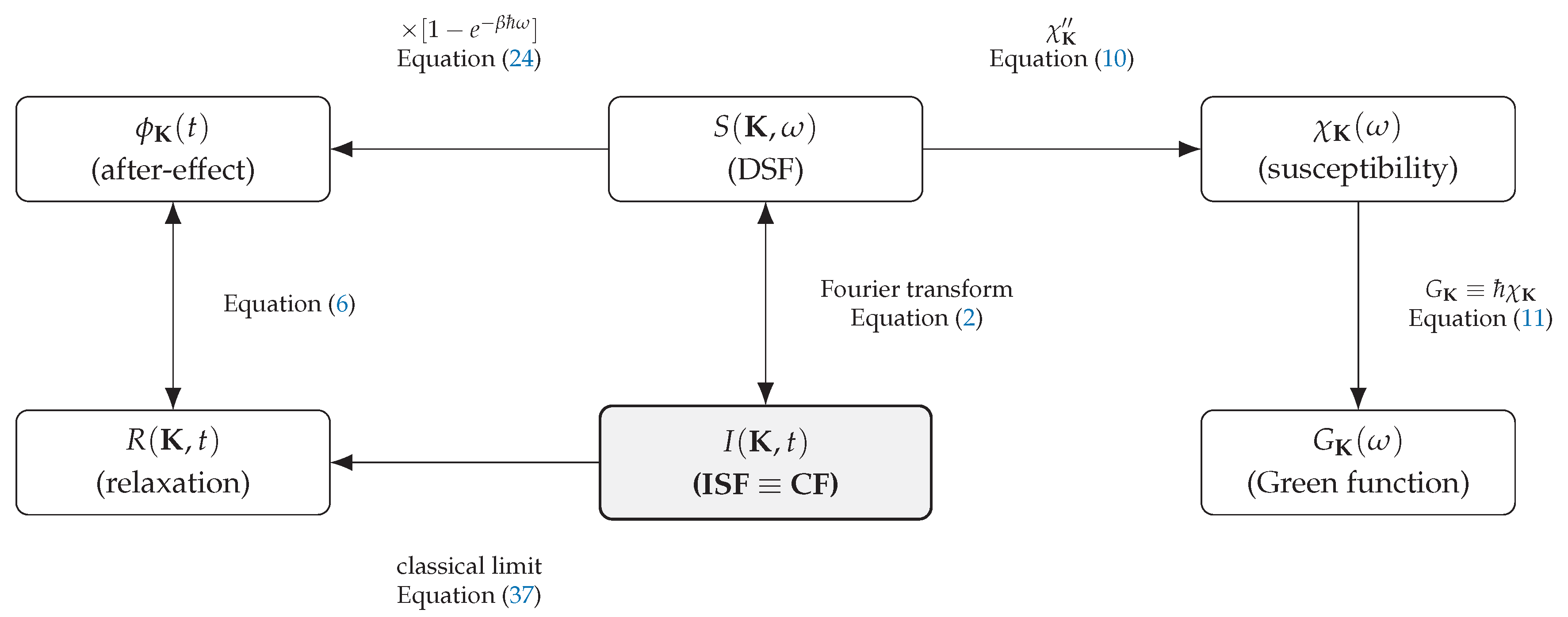 Preprints 222282 g001