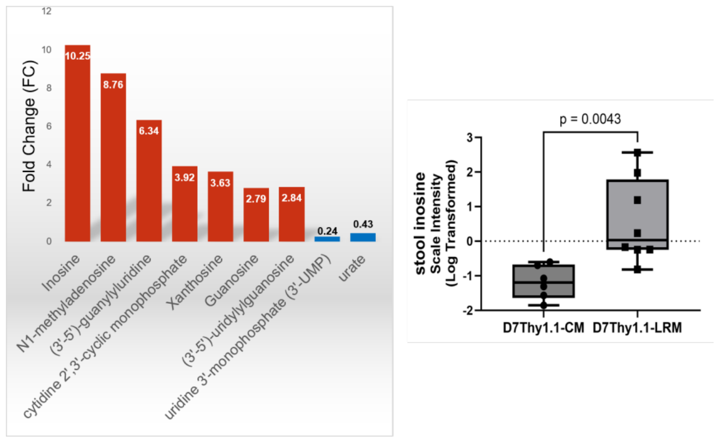 Preprints 232935 g008 Preprints 232935 g008