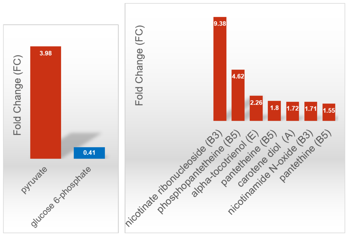 Preprints 232935 g009 Preprints 232935 g009