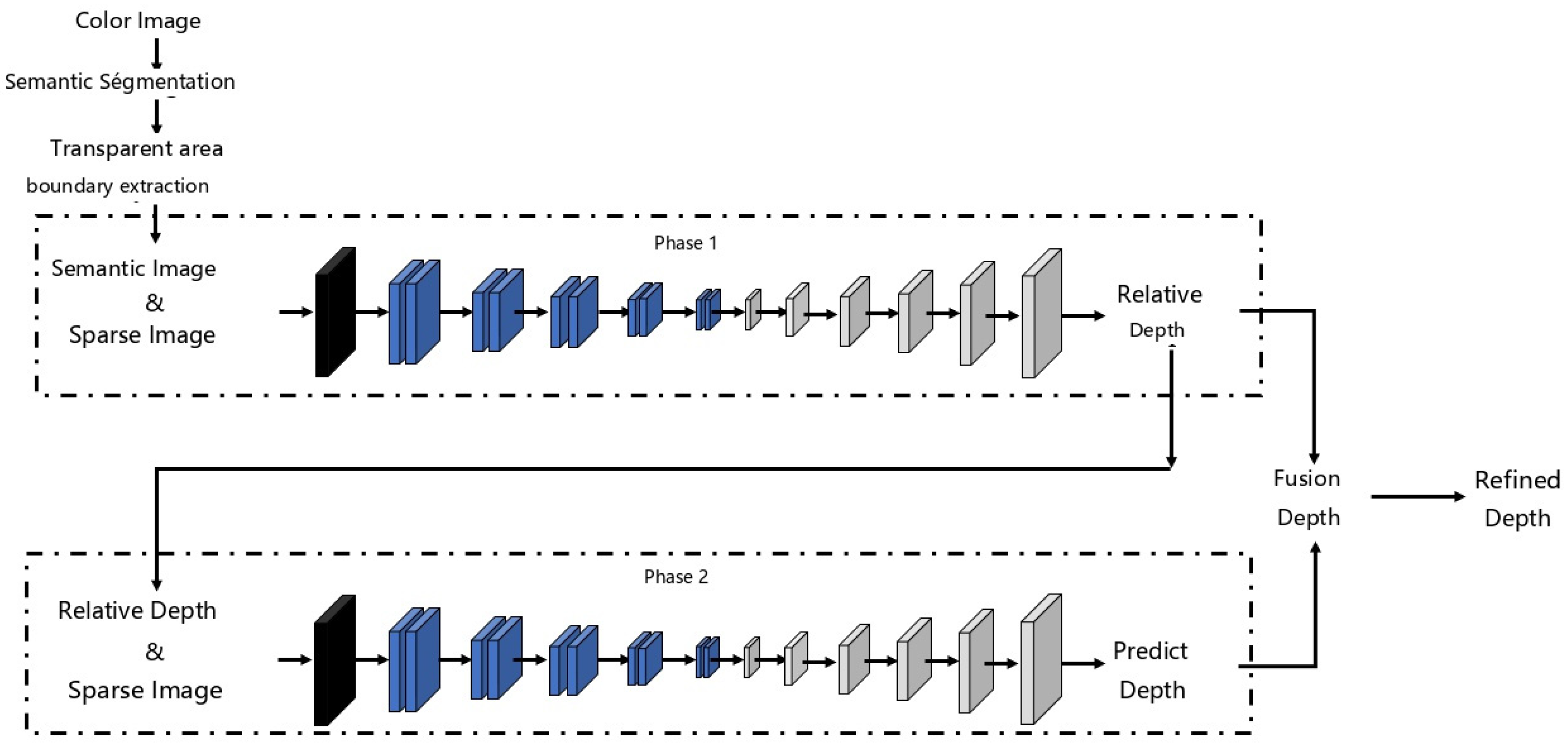Preprints 176470 g001