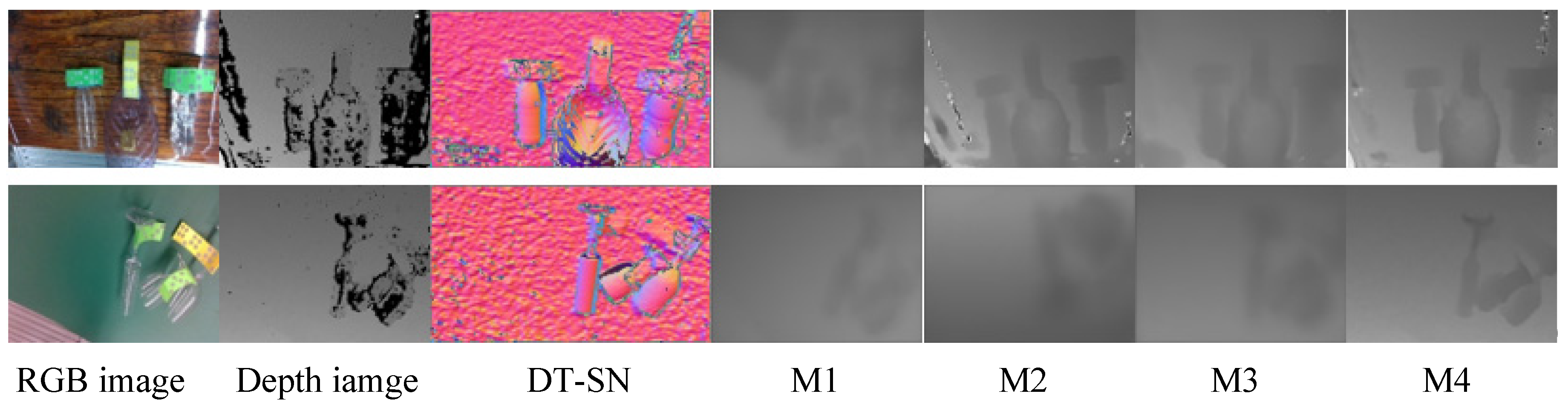 Preprints 176470 g004