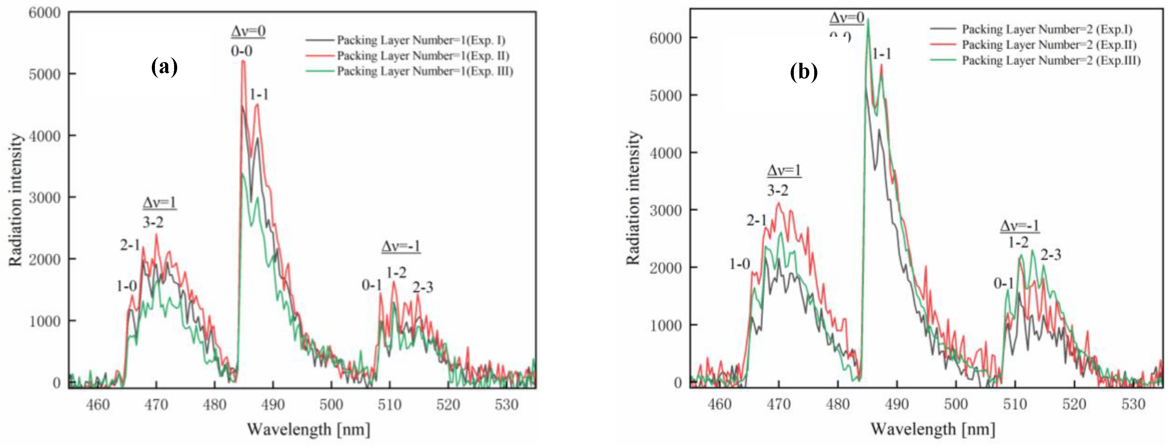 Preprints 212749 g007a