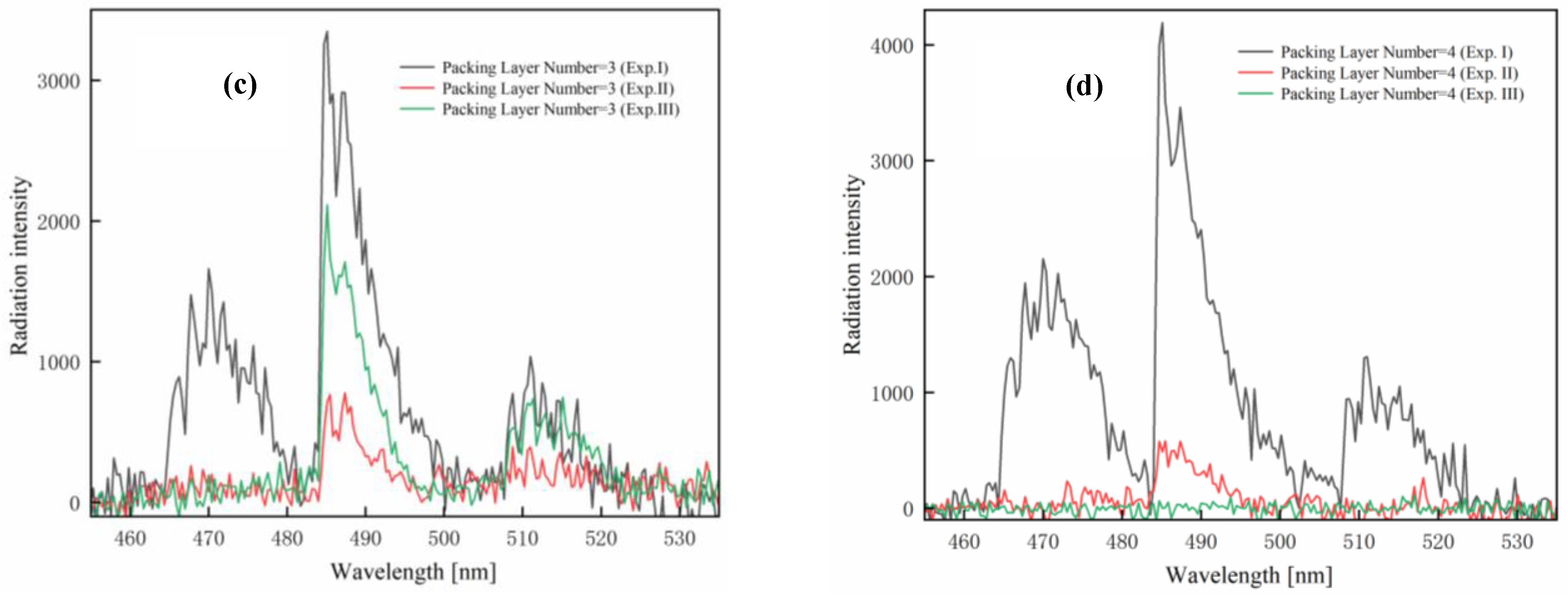 Preprints 212749 g007b