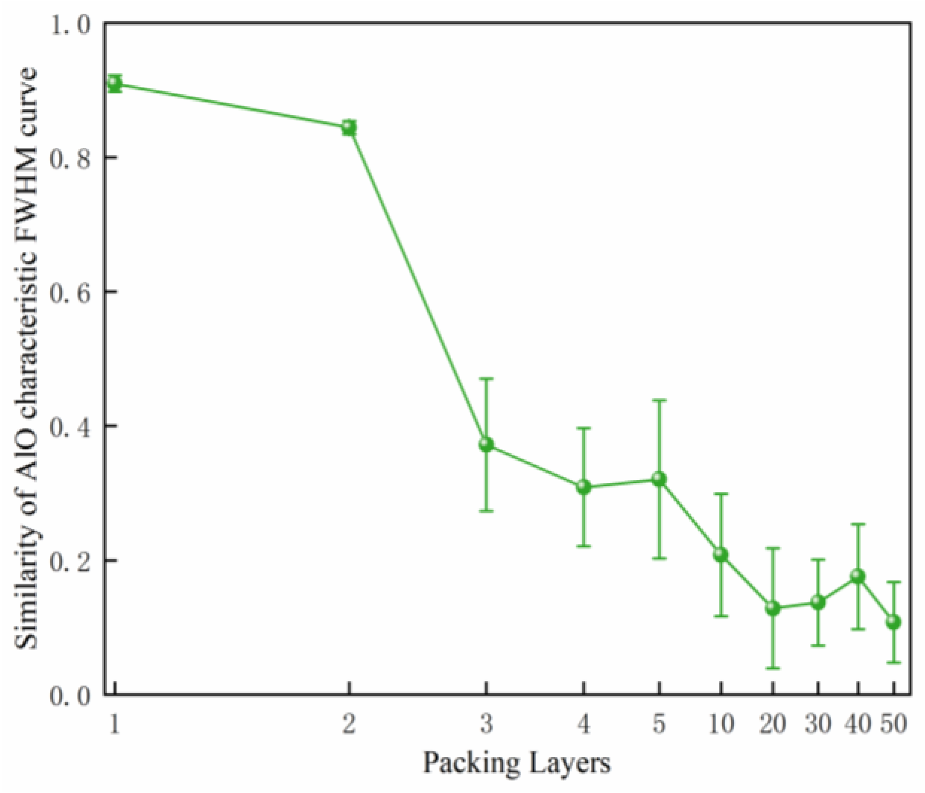Preprints 212749 g008